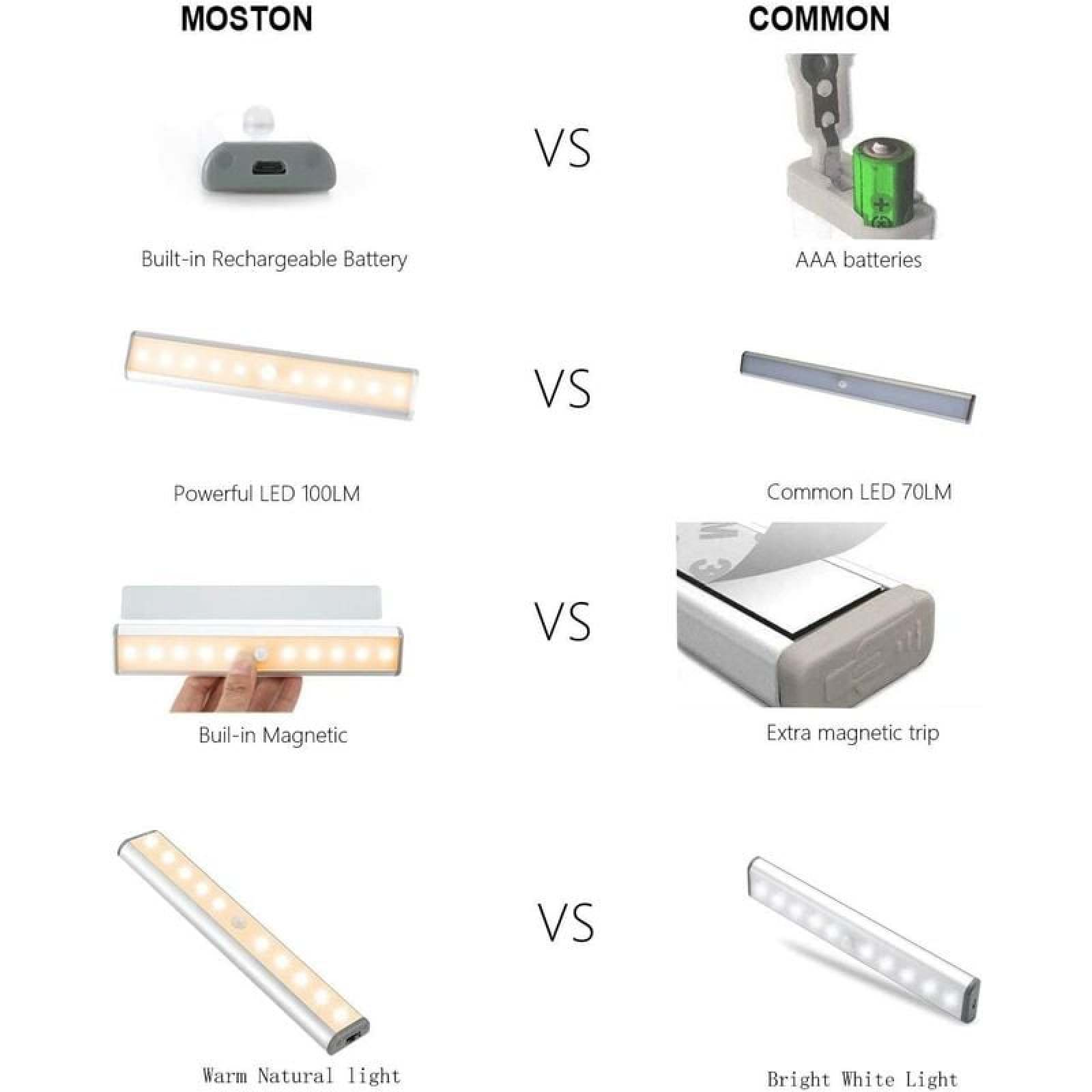 Vergleich von LED-Leuchten: Akku gegen Batterien, 100LM gegen 70LM, magnetisch gegen extra magnetisch.