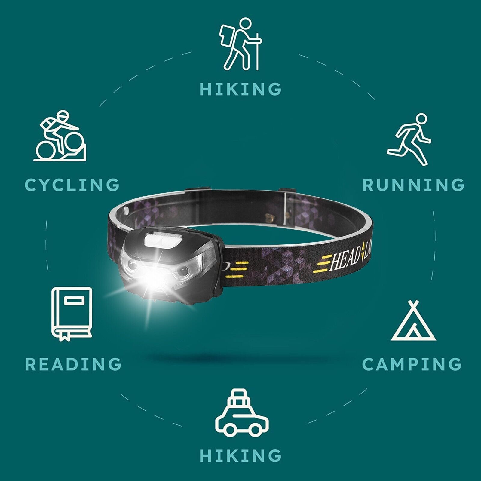 Stirnlampe mit Icons für Wandern, Radfahren, Laufen, Lesen, Camping.