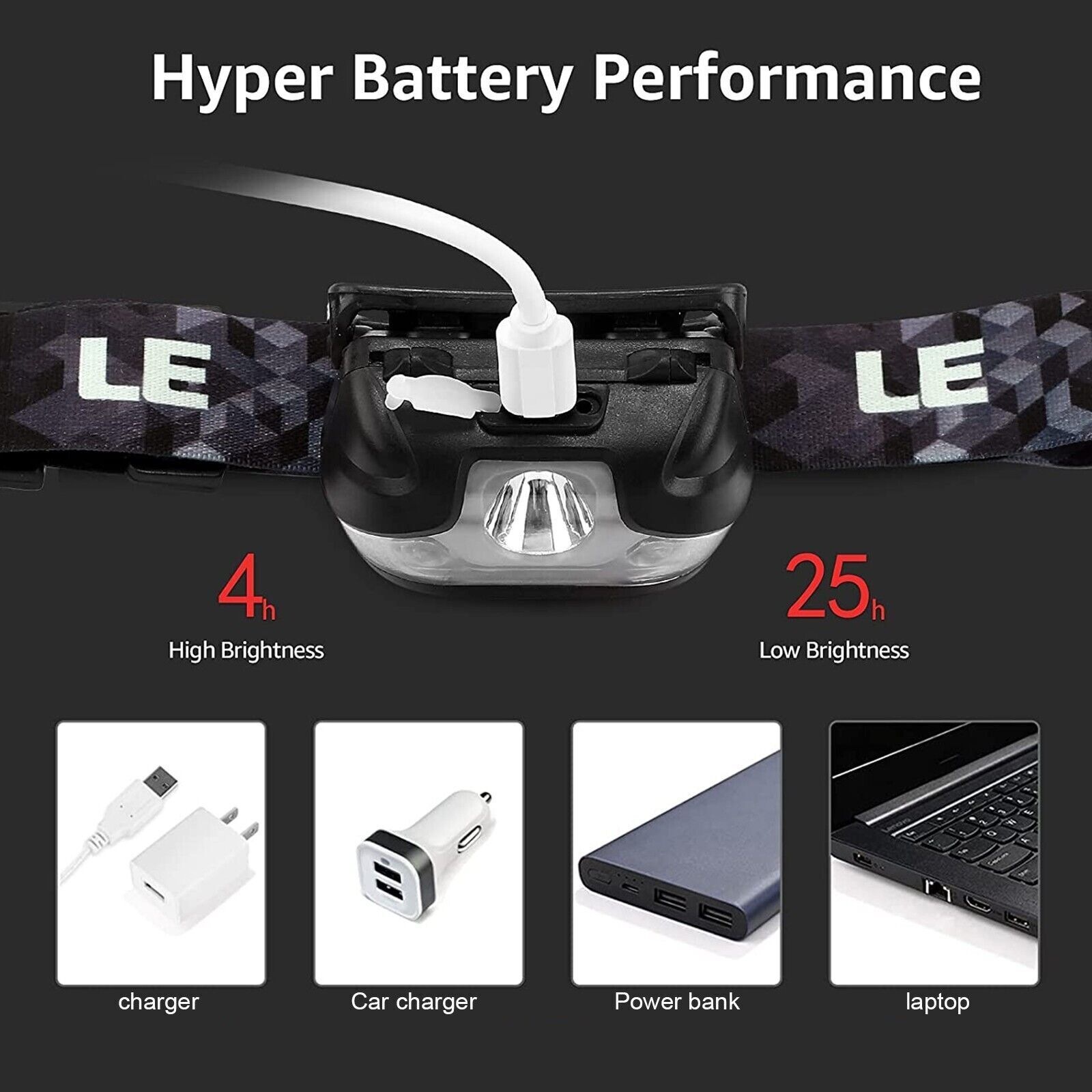 LED-Stirnlampe mit Ladekabel, Netzteil, Kfz-Ladegerät, Powerbank und Laptop.