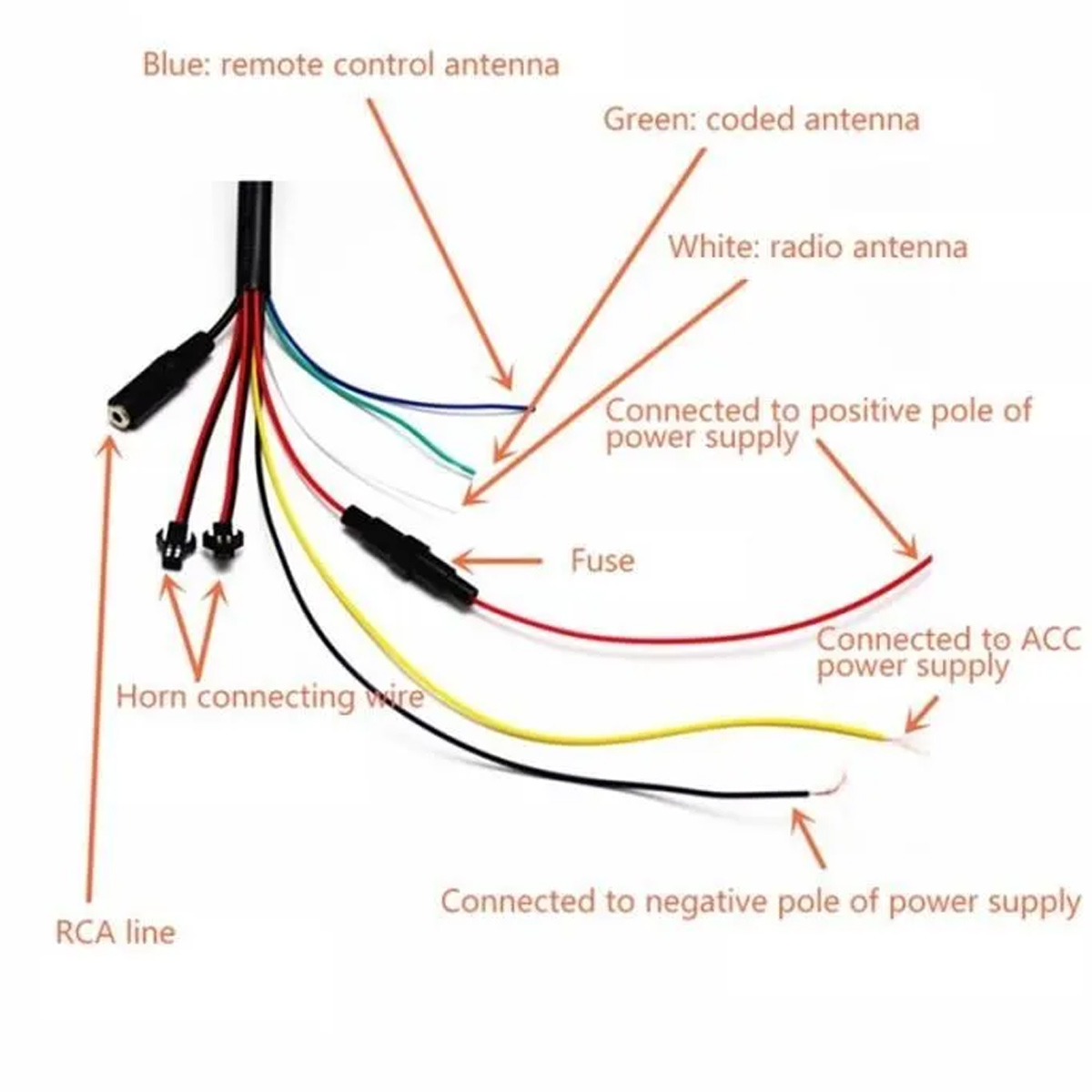 Kabelbaum mit beschrifteten Drähten: Antennen, Sicherung, Stromversorgung, Hupe, RCA.