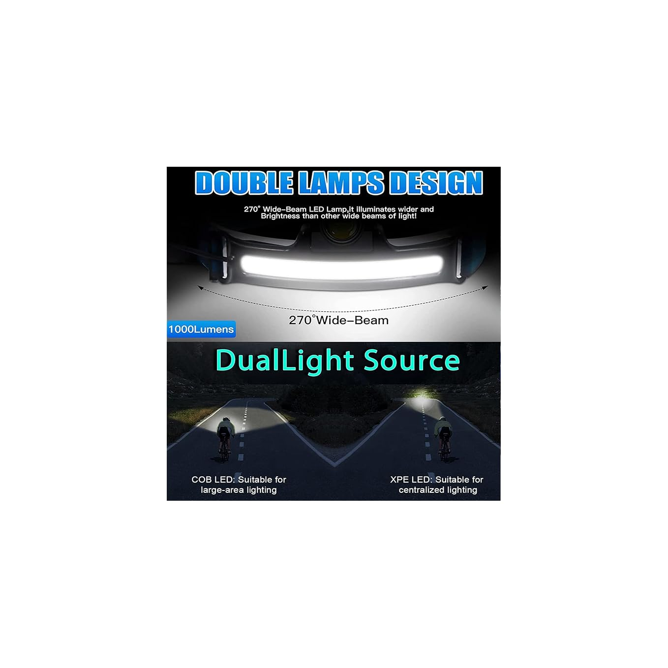 Doppellampen-Design: 1000 Lumen, 270° breiter Strahl. COB-LED für Flächenbeleuchtung, XPE-LED für fokussierte Beleuchtung.