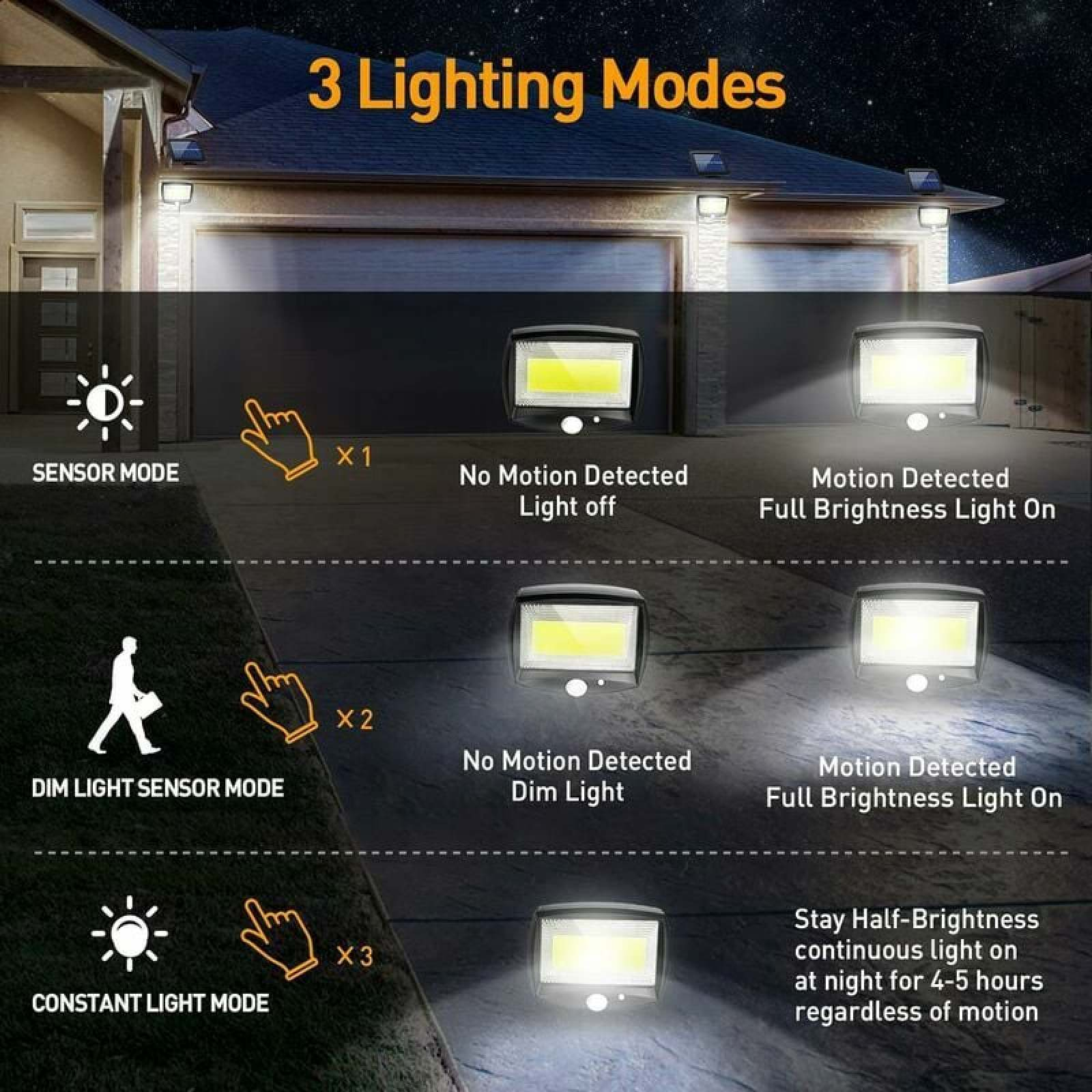 3 Beleuchtungsmodi: Sensor, gedimmter Sensor, Konstantlicht. Zeigt Licht an/aus.