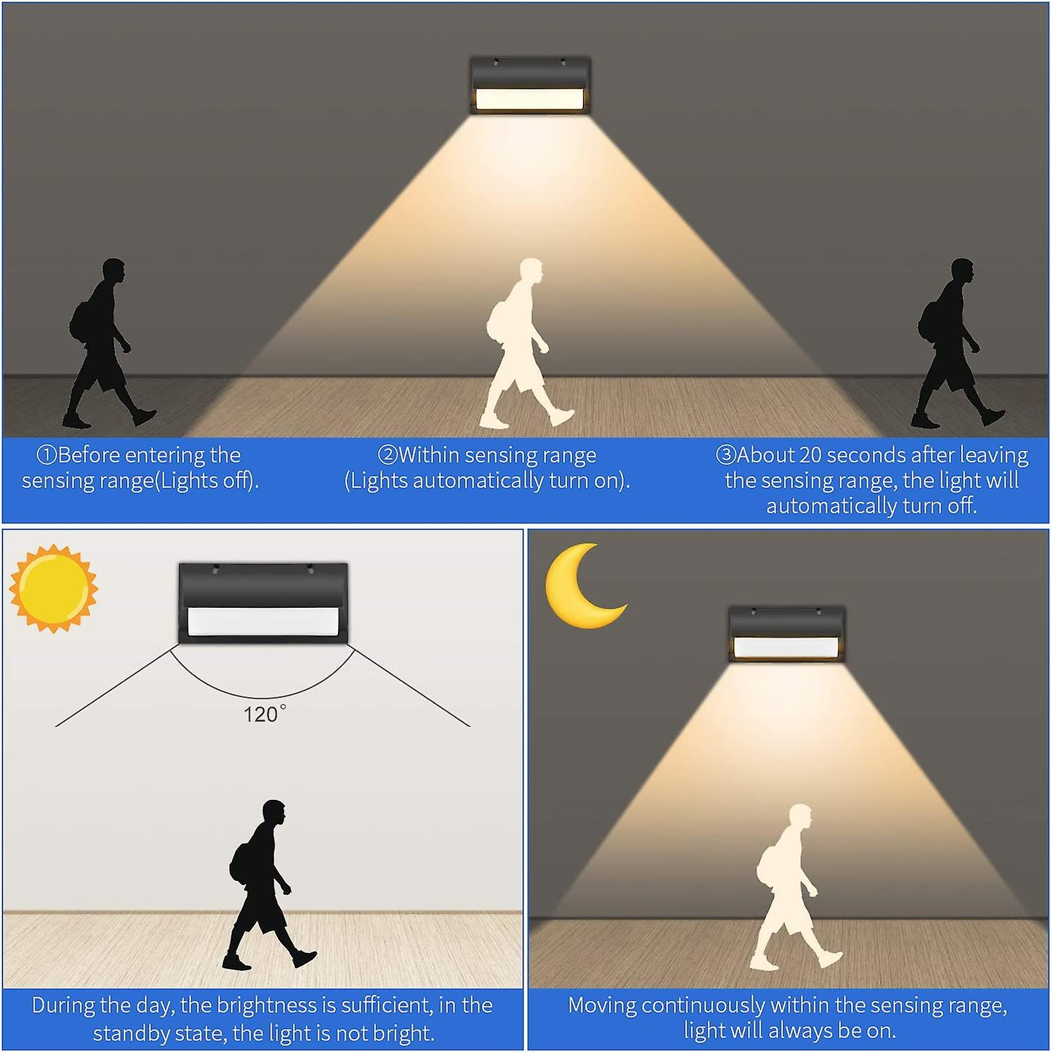 Diagramm zeigt bewegungsaktiviertes Licht. Aus vor, an innerhalb, aus nach Erfassungsbereich.