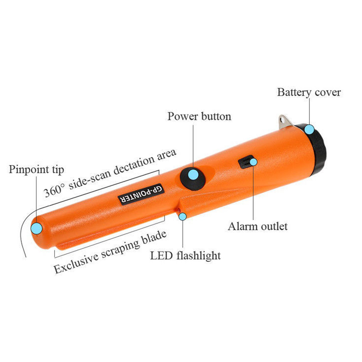 Orange Metalldetektor mit beschrifteten Teilen wie Spitze, Klinge, LED, Knopf, Alarm und Akku.