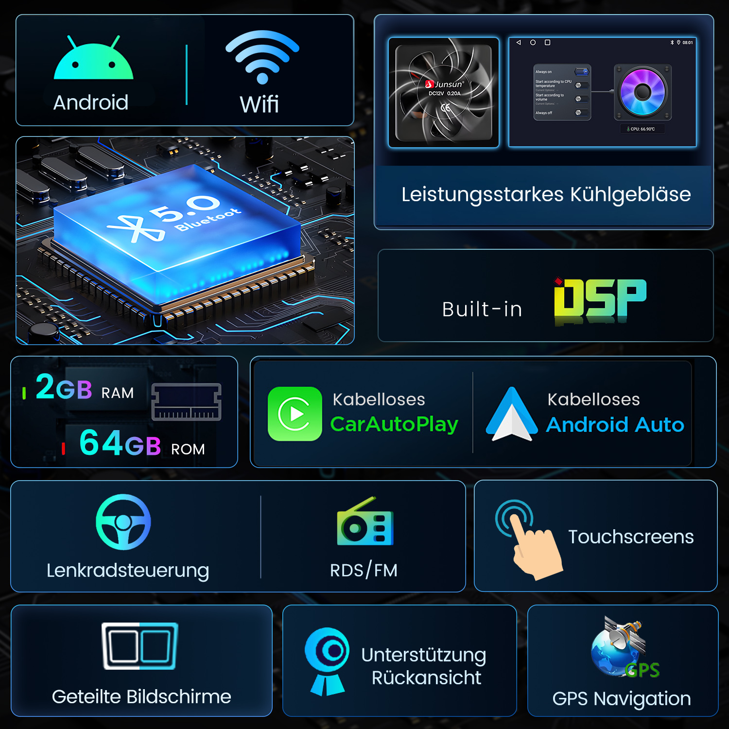 Infografik mit Android, Wifi, Bluetooth 5.0, Lüfter, DSP, RAM, ROM, Carplay, Android Auto, Lenkradsteuerung, RDS/FM, Touchscreens, geteilte Bildschirme, Rückansicht, GPS.