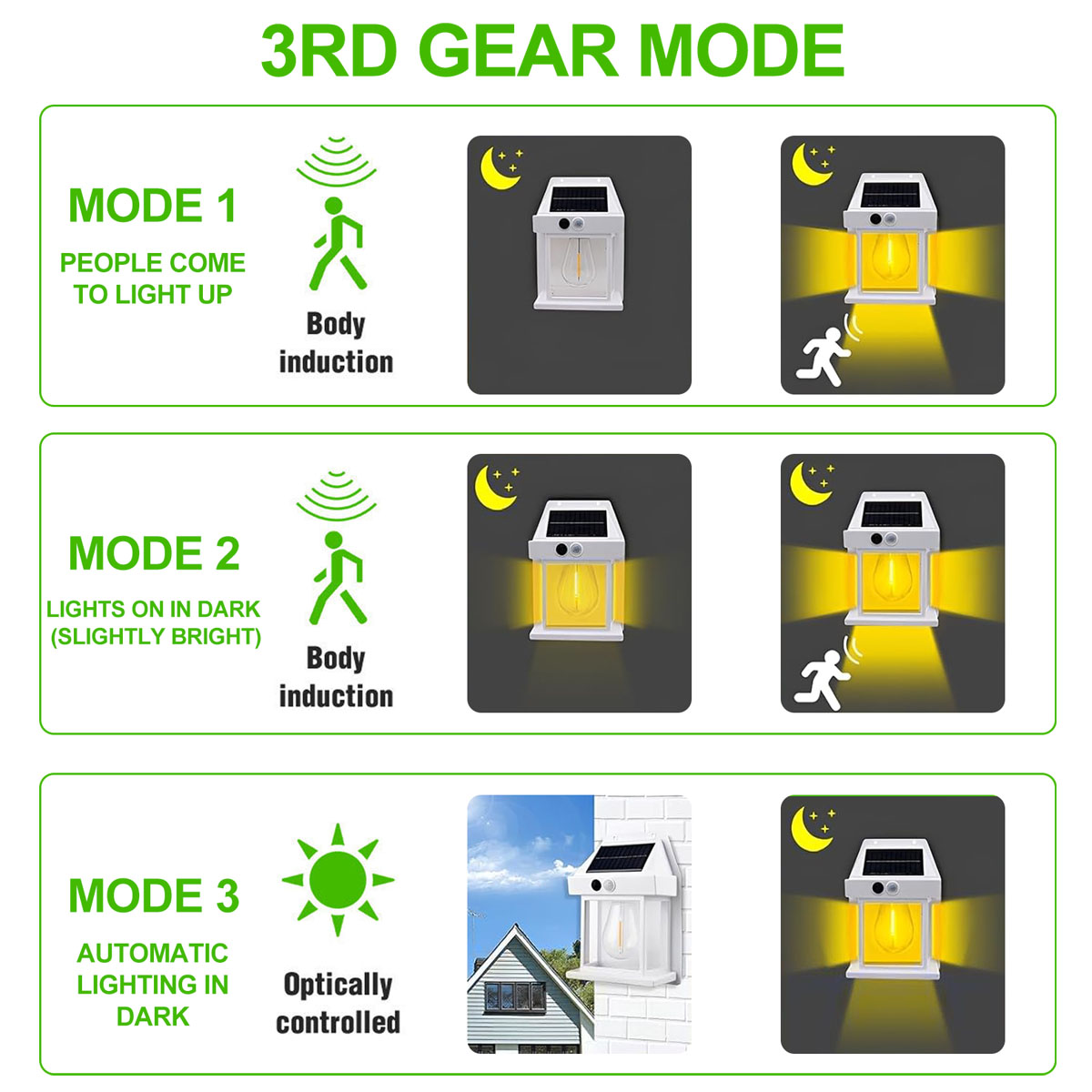 Diagramm zeigt 3 Modi für Solarleuchten: Modus 1 (Körperinduktion), Modus 2 (gedämpftes Licht, Körperinduktion), Modus 3 (automatisches Licht).