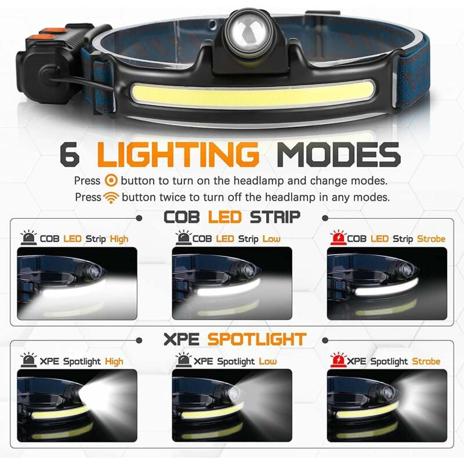 Stirnlampe mit 6 Leuchtmodi: COB LED-Streifen und XPE-Spotlight, verschiedene Helligkeiten und Stroboskop.
