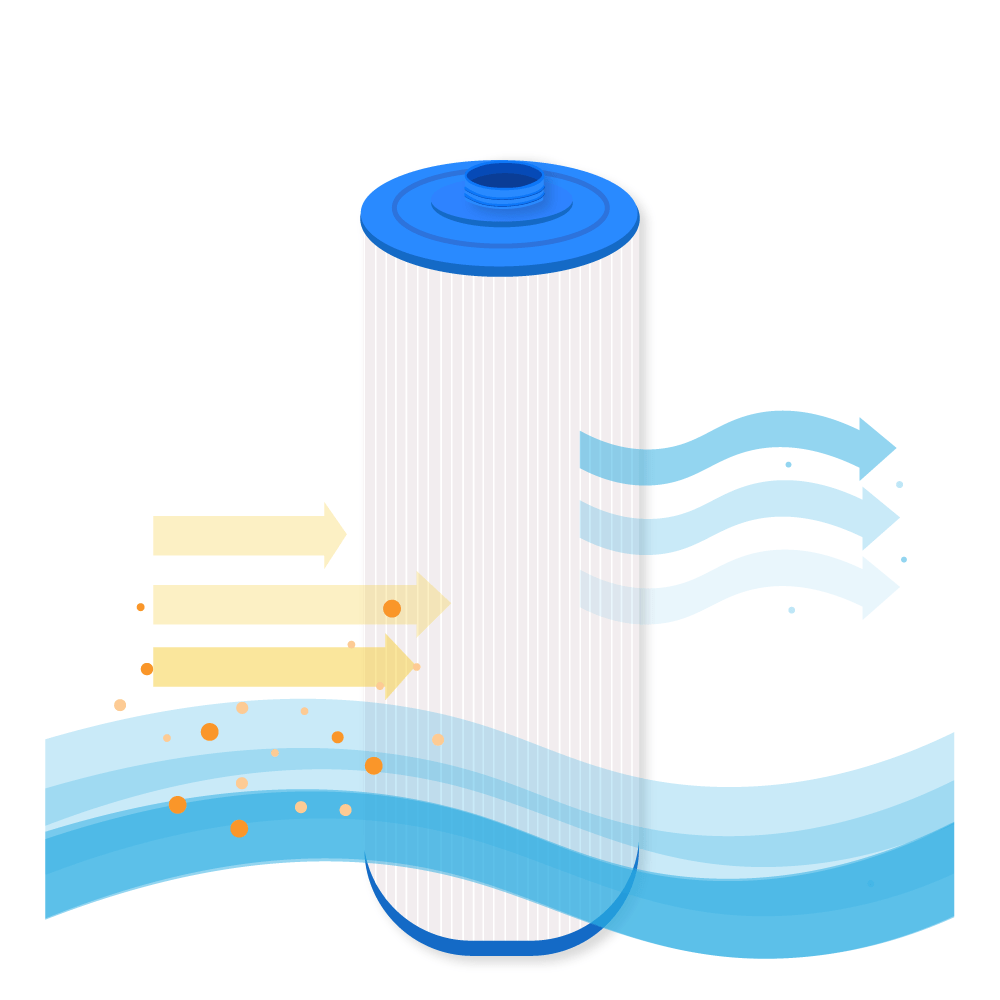 Ein Wasserfilter mit blauen und weißen Streifen, der orange Partikel filtert.