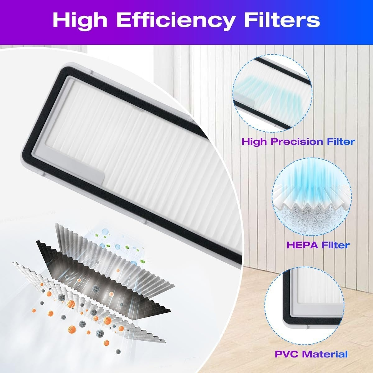 Nahaufnahme eines weißen Faltenfilters mit Diagrammen, die HEPA und PVC-Material zeigen.