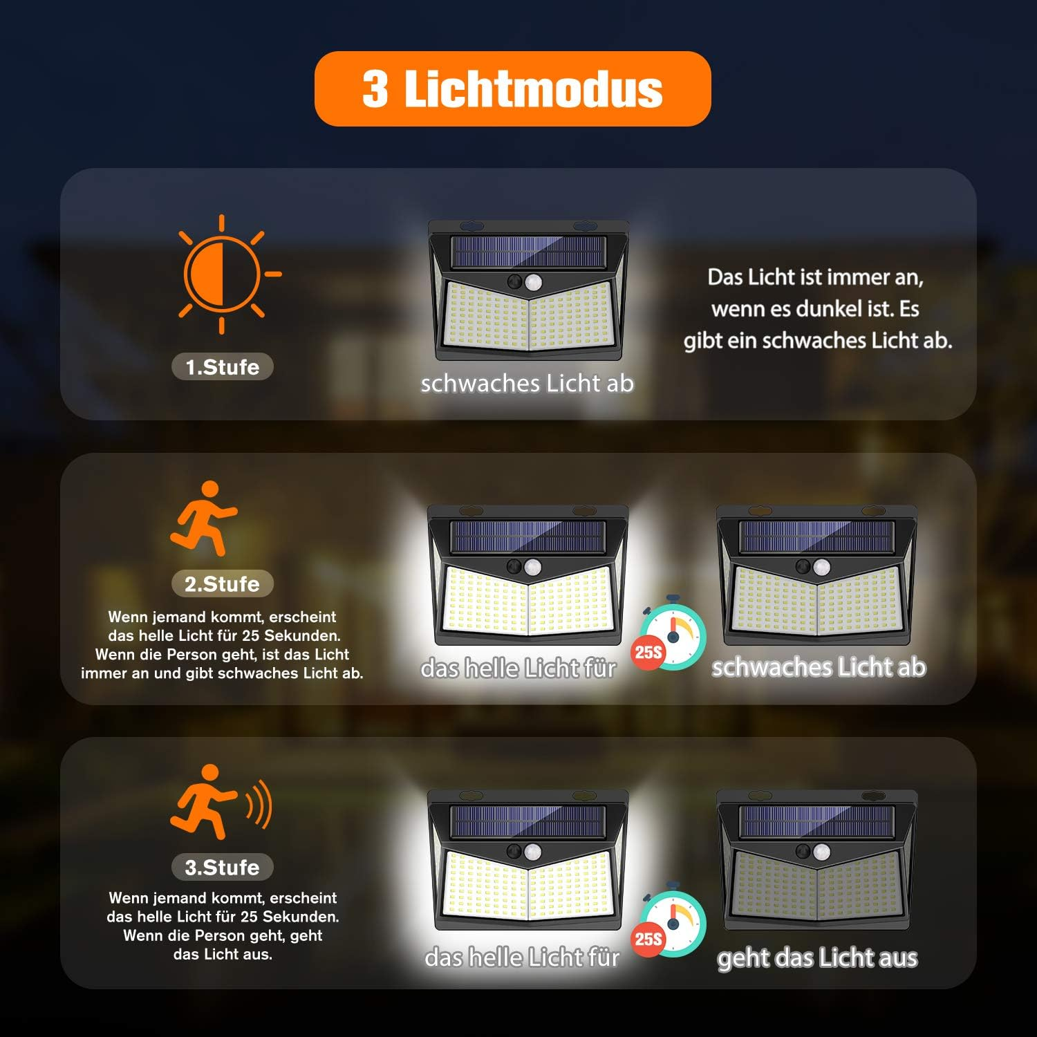 3 Lichtmodi: schwaches Licht, helles Licht für 25s, dann schwaches Licht, helles Licht für 25s, dann aus.