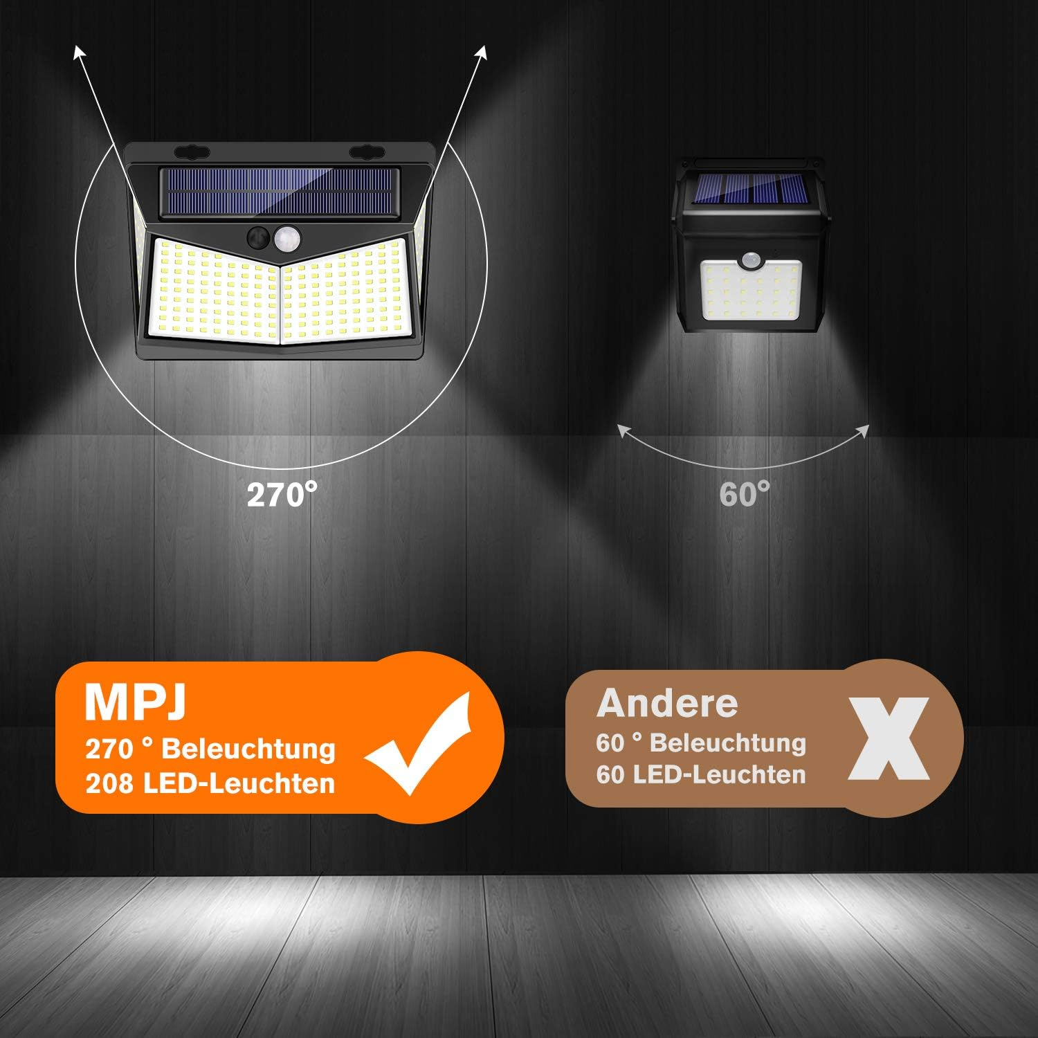 Zwei Solarleuchten im Vergleich: Eine mit 270°, 208 LEDs, die andere mit 60°, 60 LEDs.