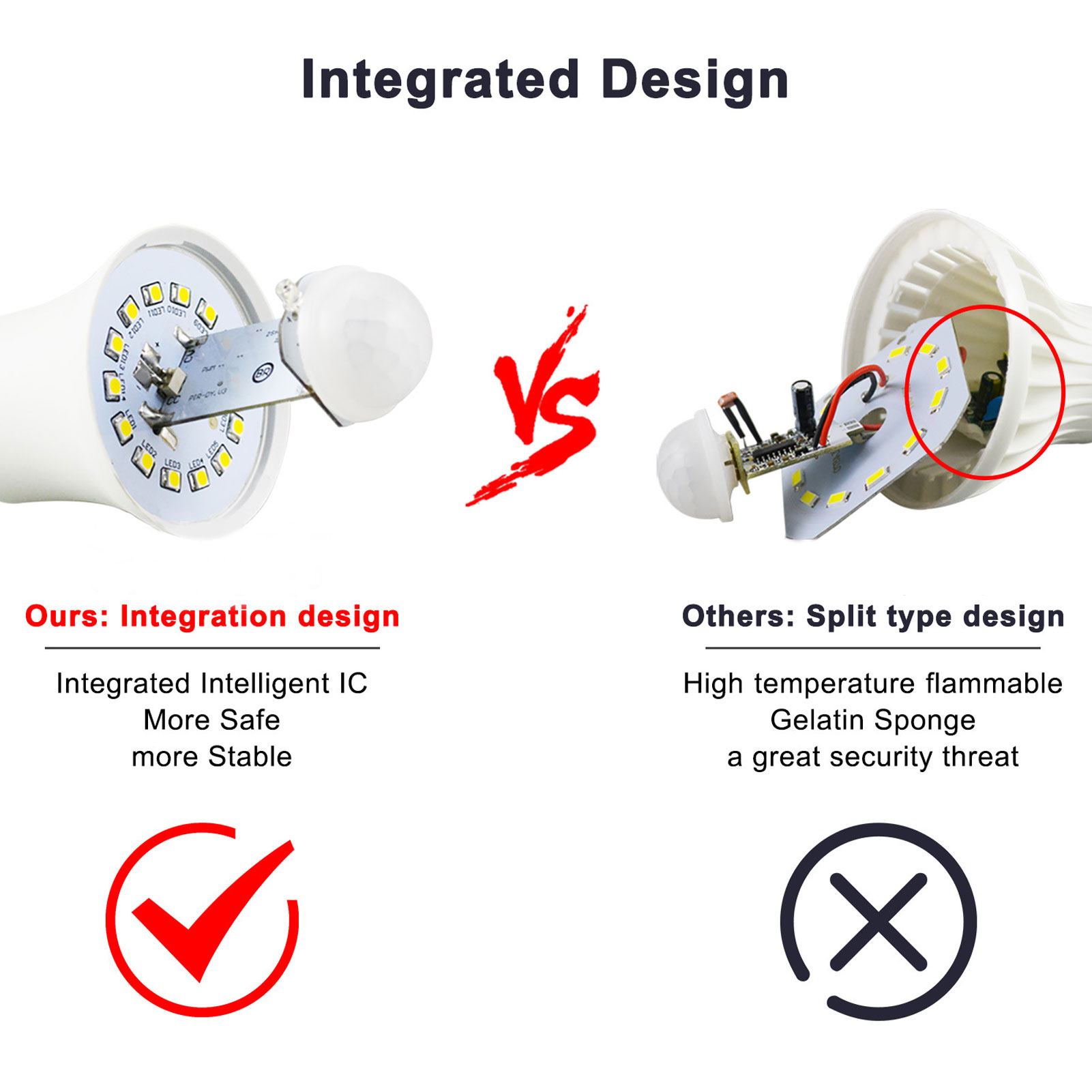 Integrierte vs. geteilte LED-Glühbirnen-Vergleich. Zeigt interne Komponenten und Sicherheitsbewertungen.