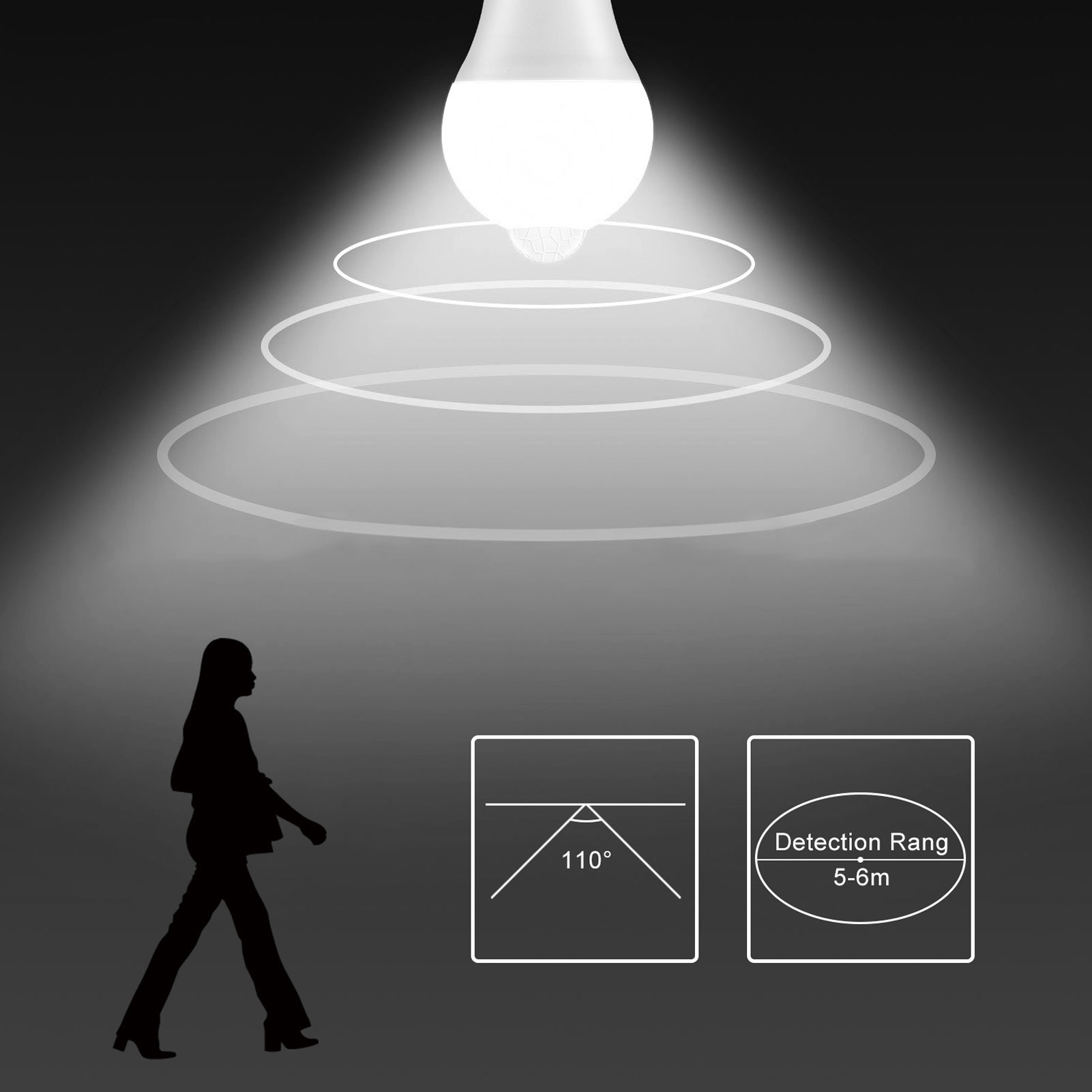 Eine Glühbirne leuchtet mit konzentrischen Kreisen, die ihre Reichweite anzeigen. Links eine Silhouette einer Person.