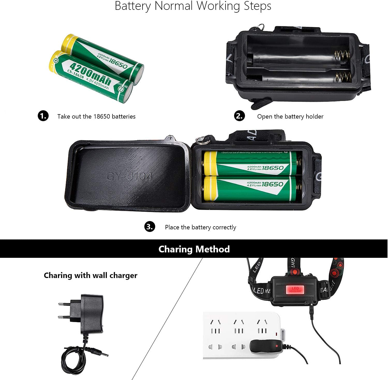 Schritte zur Batterienutzung und zum Aufladen eines Stirnlampen-Akkus.