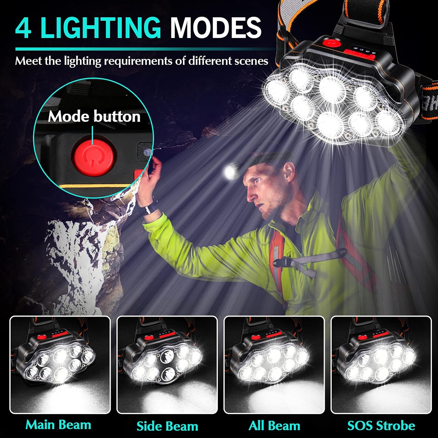 Ein Mann mit Stirnlampe, die 4 Beleuchtungsmodi zeigt: Hauptstrahl, Seitenstrahl, All Beam, SOS-Strobe.