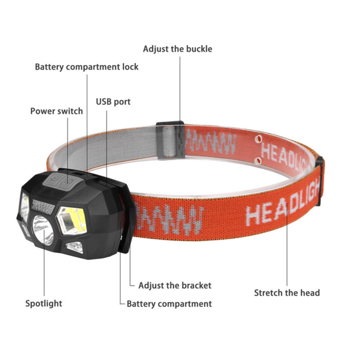 Stirnlampe mit orangefarbenem Band und schwarzen Details. Beschriftungen zeigen Funktionen.