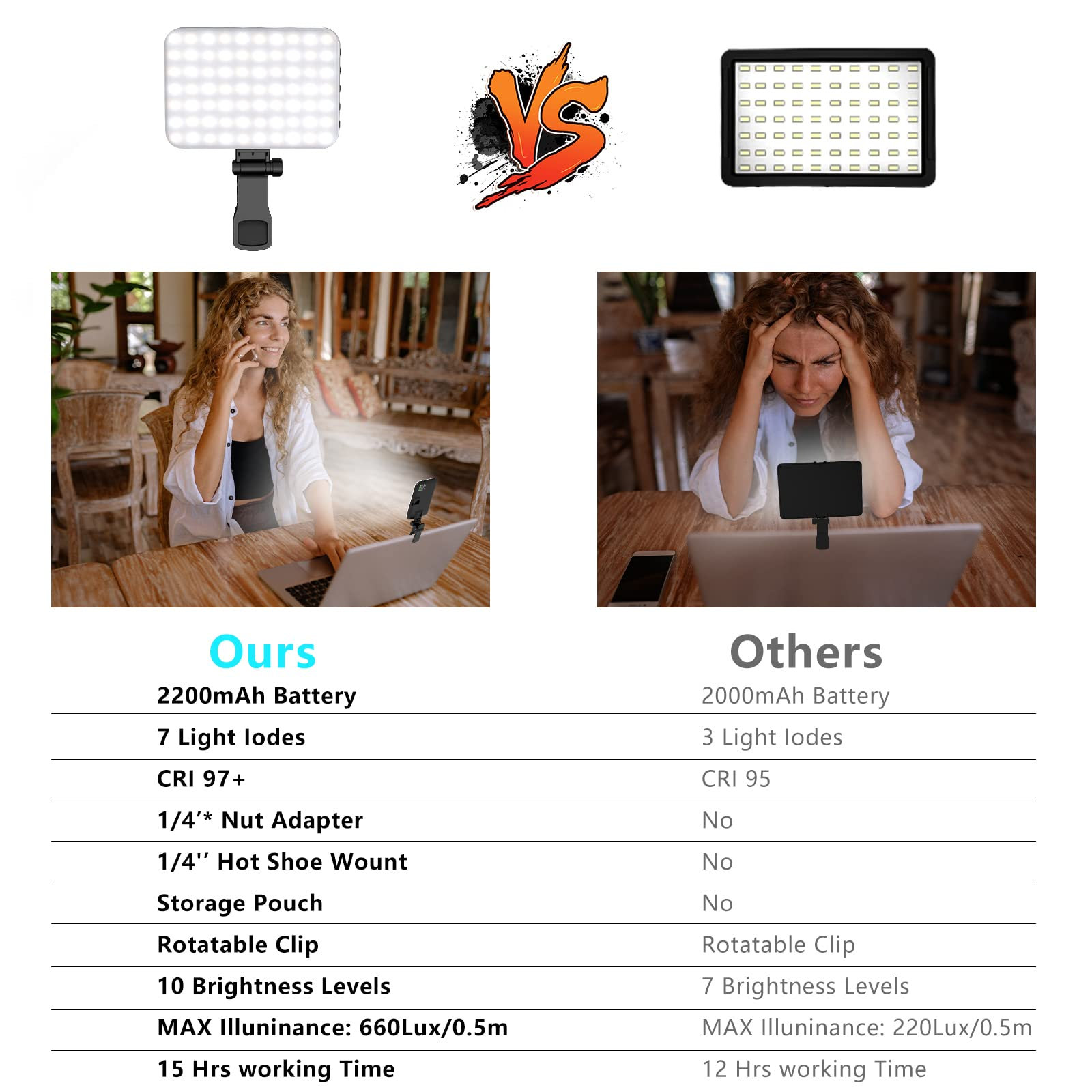 Vergleich von zwei LED-Videoleuchten mit Spezifikationen und Anwendern.