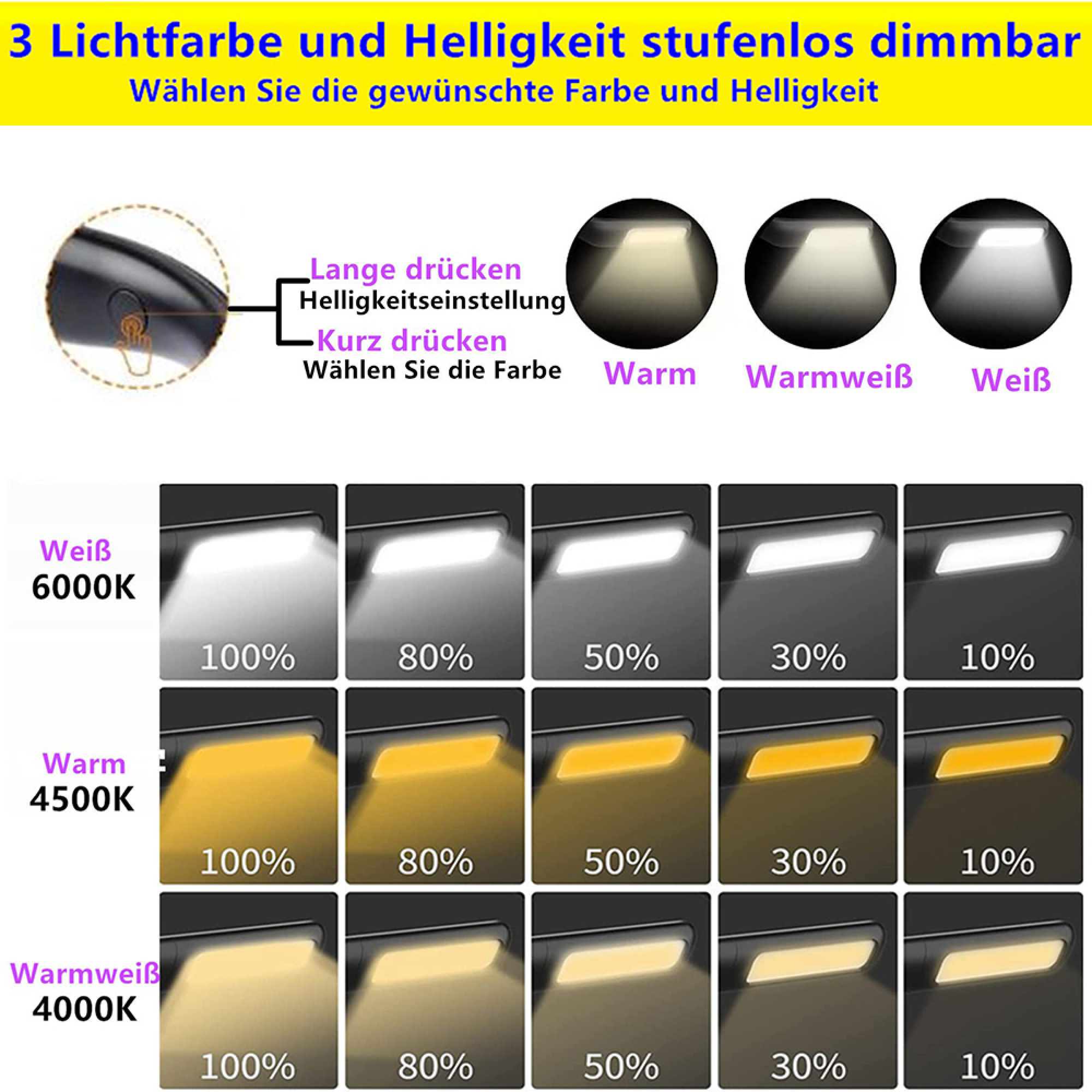 Diagramm zeigt Lichtfarben und Helligkeitseinstellungen für eine Lampe.