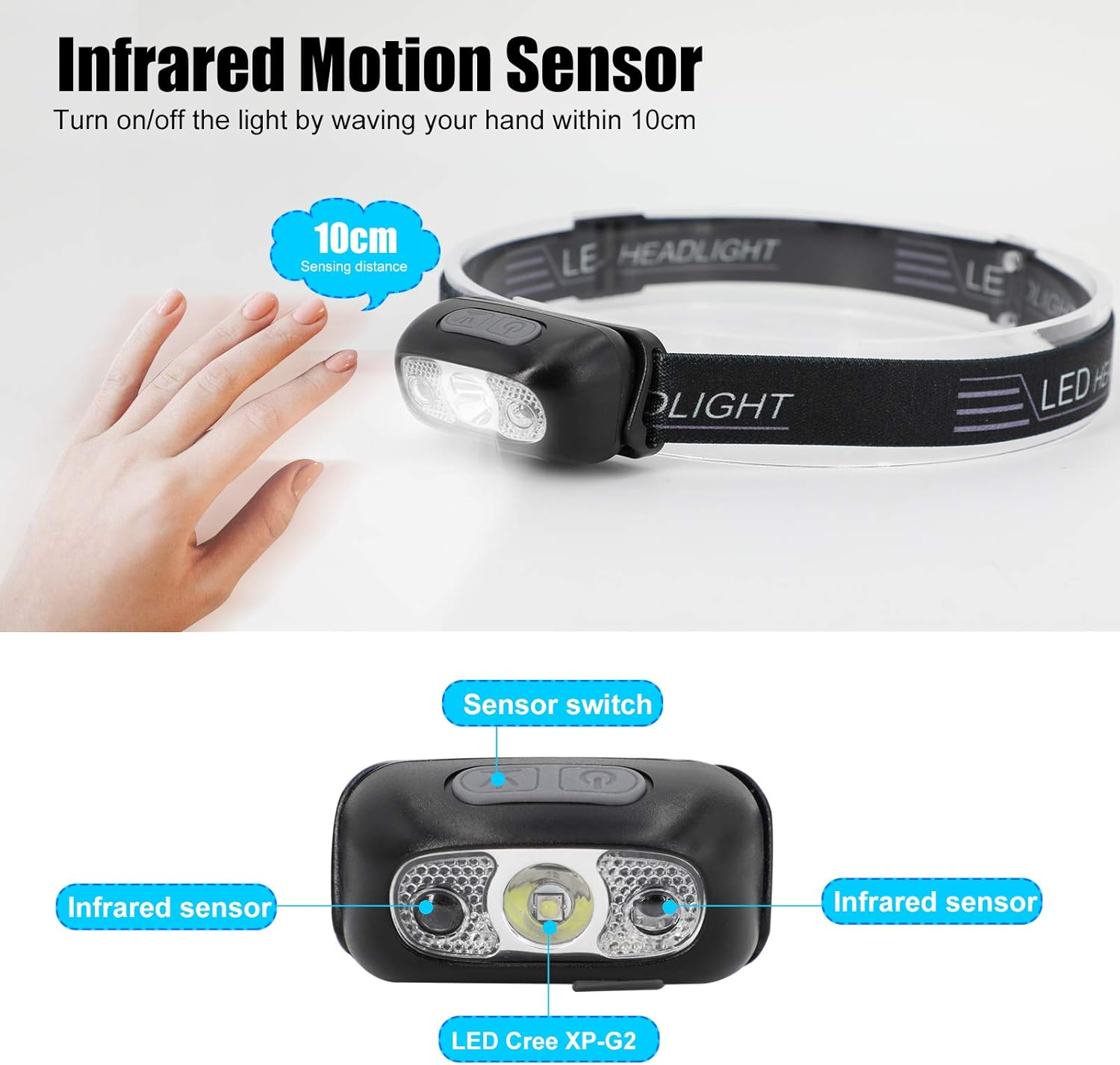 Eine Hand vor einem Stirnlampen-Sensor, der auf 10cm Reichweite eingestellt ist.