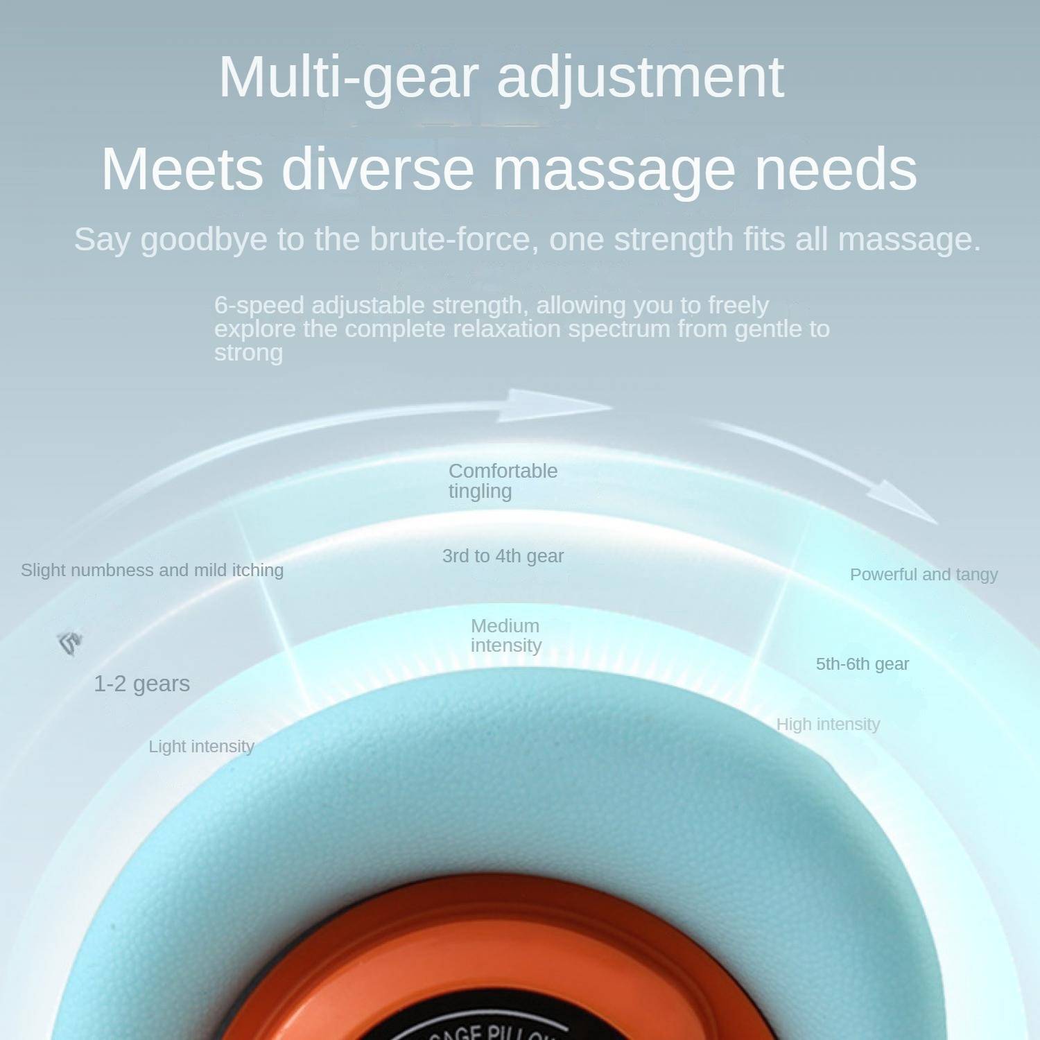 Diagramm zeigt 6-stufige Massageeinstellungsstufen von leichter bis hoher Intensität.