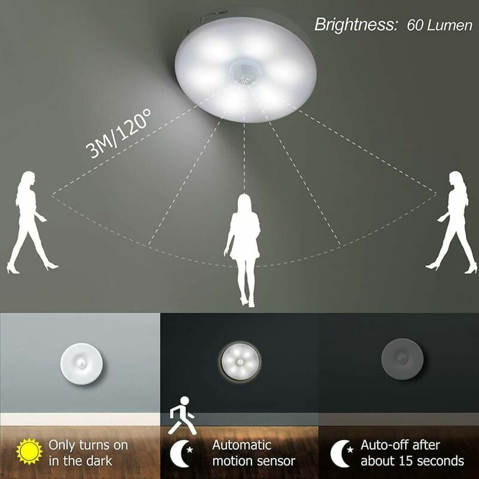 LED-Deckenleuchte mit Bewegungssensor, 60 Lumen, 3m Reichweite, 120° Winkel.