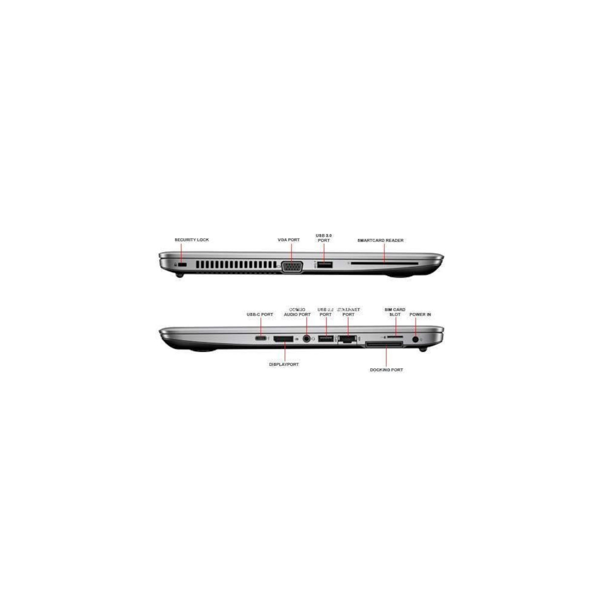 Anschlüsse eines Laptops: Sicherheitsschloss, VGA, USB 3.0, Smartcard-Leser.