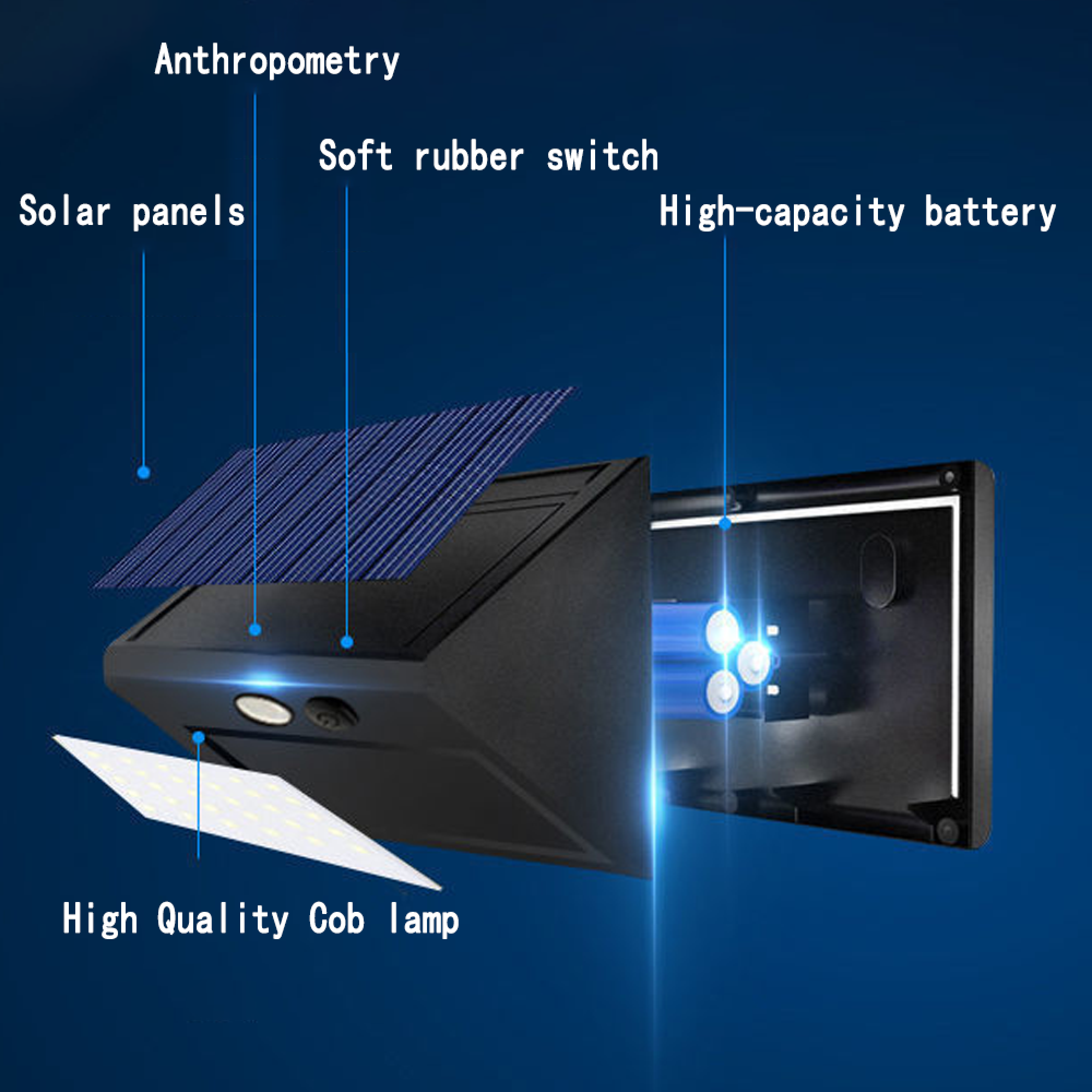 Explosionszeichnung eines Solarlichts mit Solarpanel, COB-Lampe, Batterien.