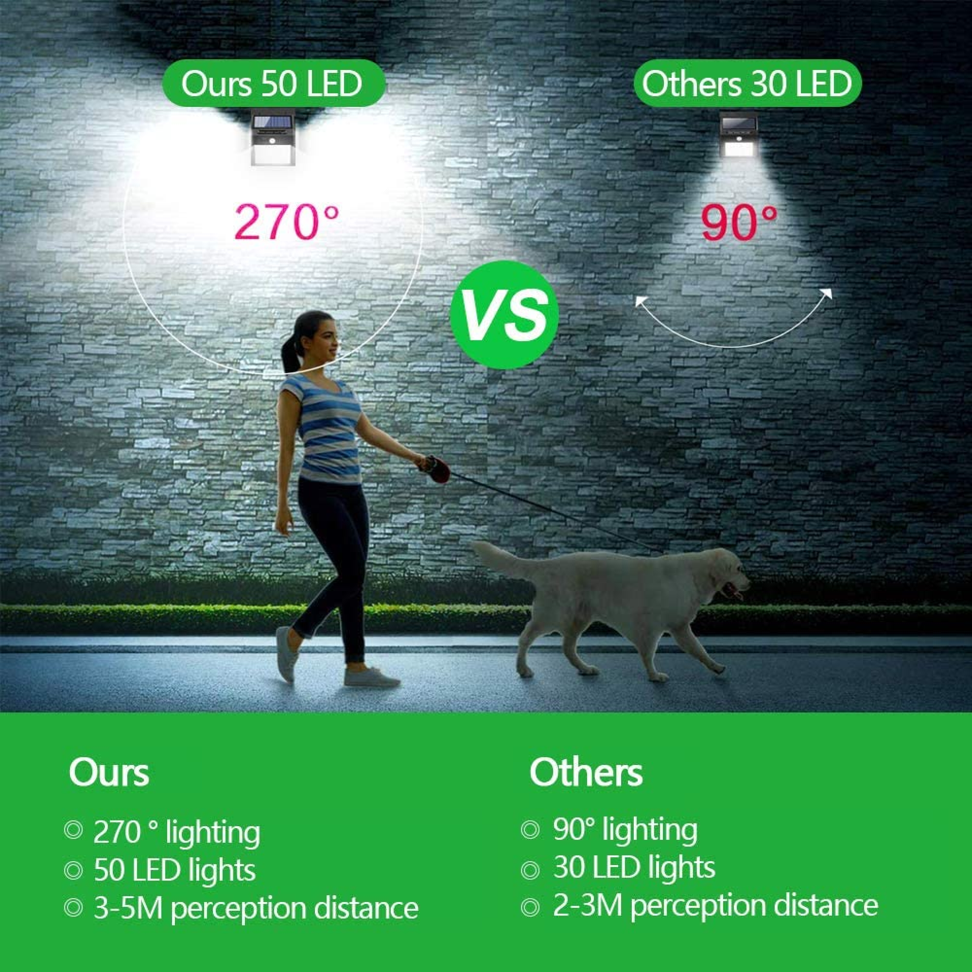 Vergleich von zwei LED-Strahlern: einer mit 270° Abdeckung, der andere mit 90°.