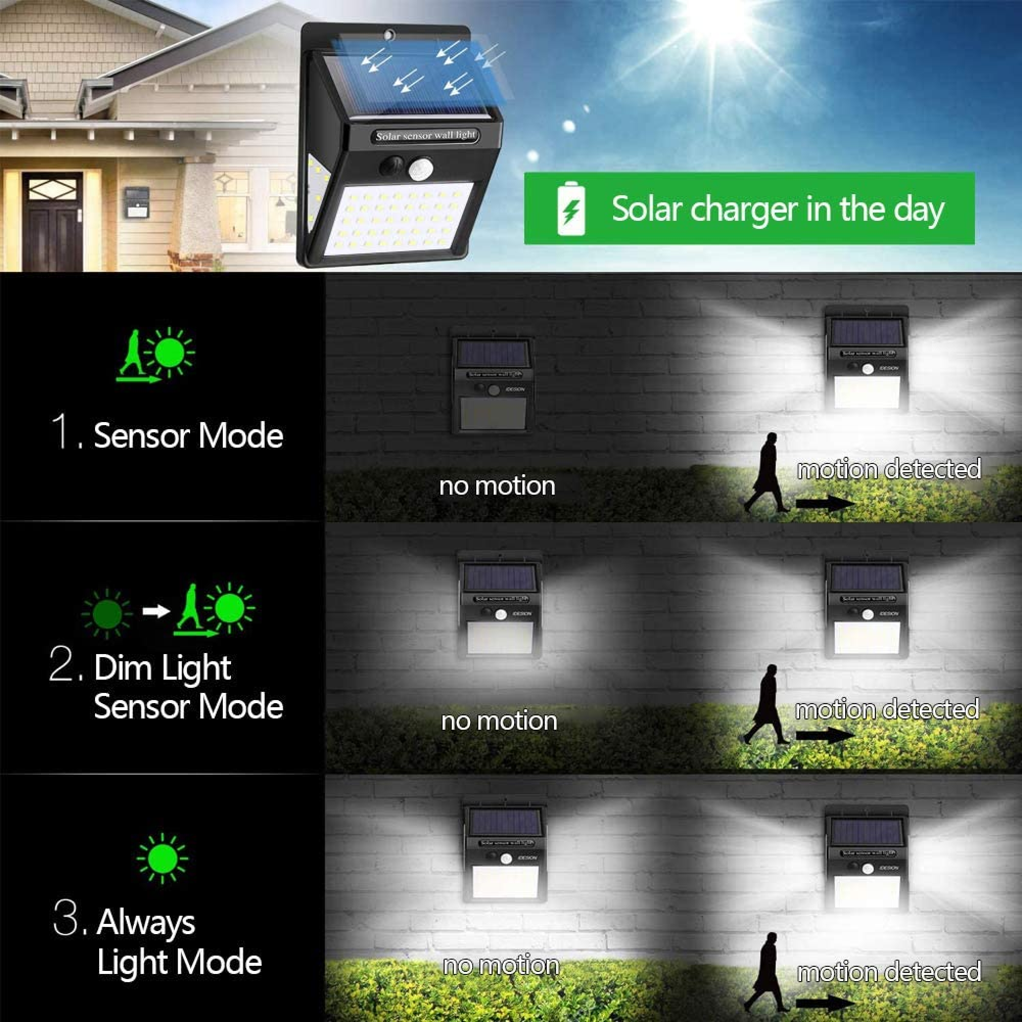 Solar-Wandleuchte mit Bewegungssensor, zeigt 3 Modi an: Sensor, gedimmtes Licht und Dauerlicht.