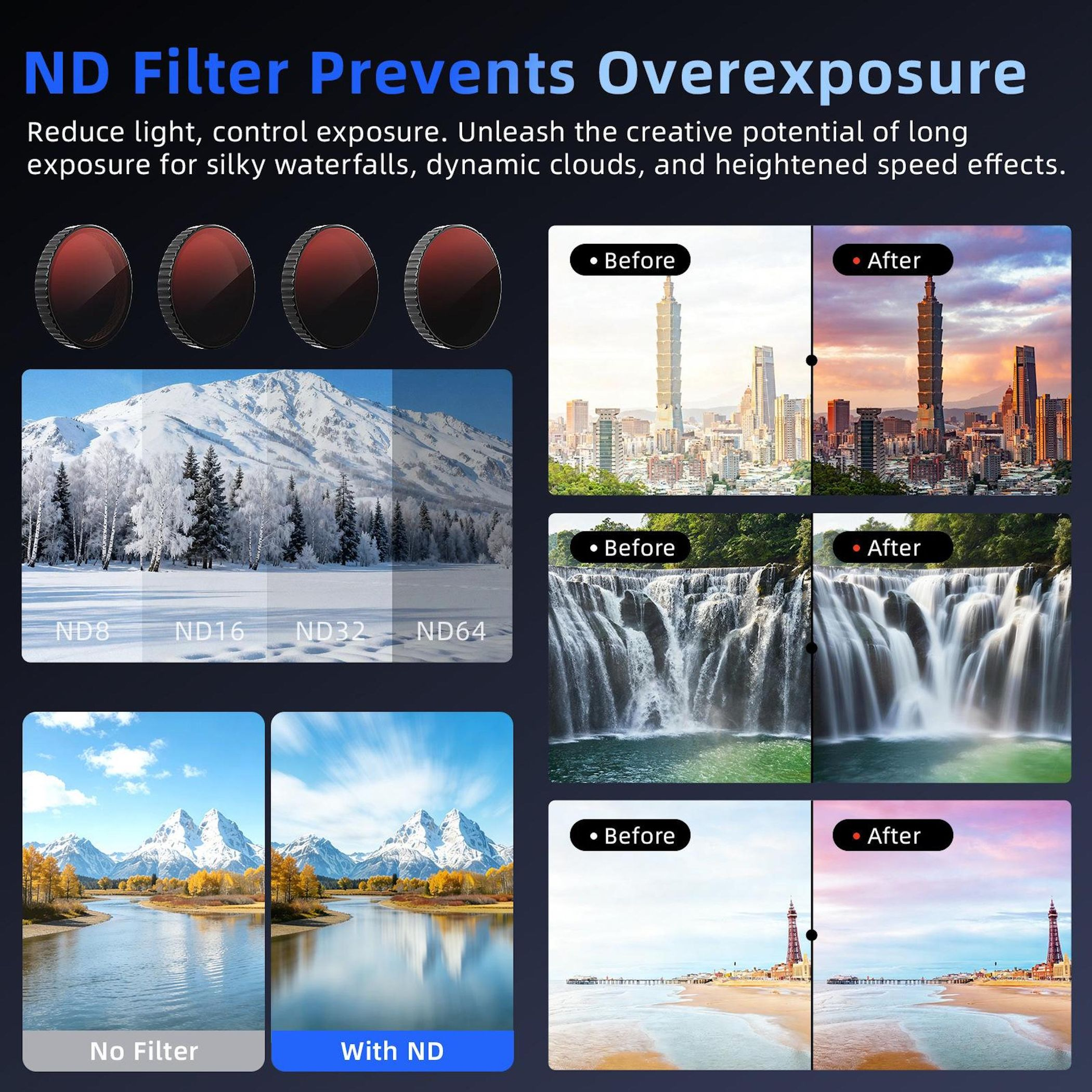ND-Filter demonstriert: Schnee, Stadt, Wasserfall, Strand vorher/nachher.