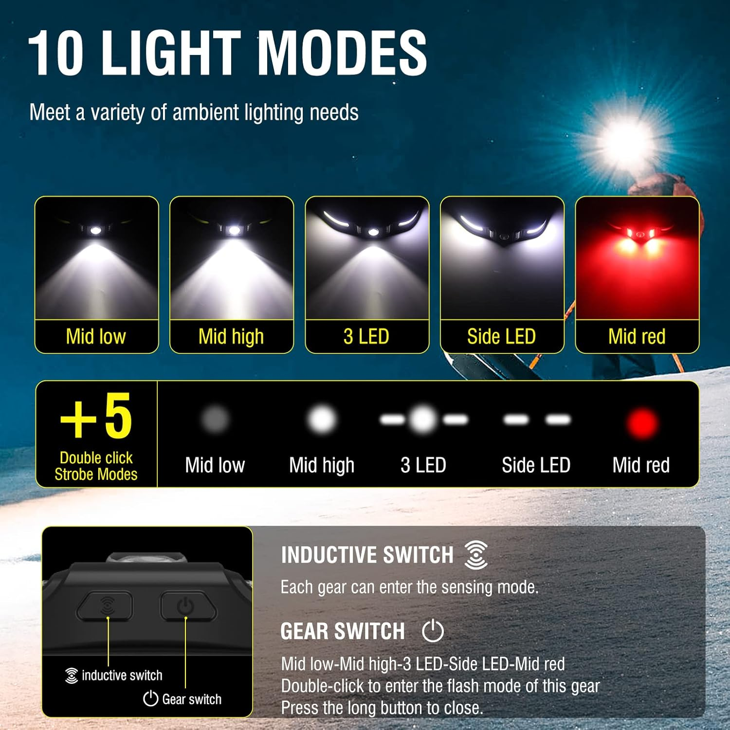 Stirnlampe mit 10 Lichtmodi: Mid low, Mid high, 3 LED, Side LED, Mid red und 5 Stroboskopmodi.