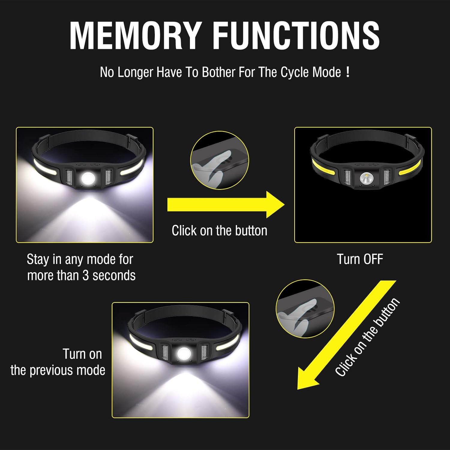 Anleitung für Memory-Funktionen: Auf Knopf drücken, um den Modus zu ändern.