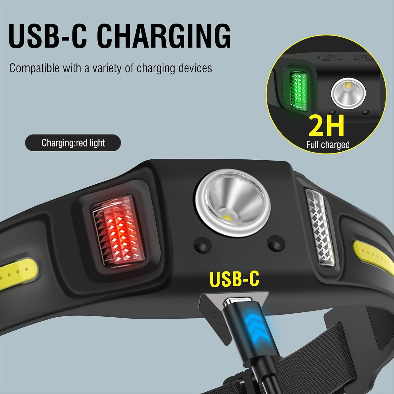 Stirnlampe mit USB-C-Ladefunktion, rotem Ladelicht und Anzeige für 2H Vollladung.