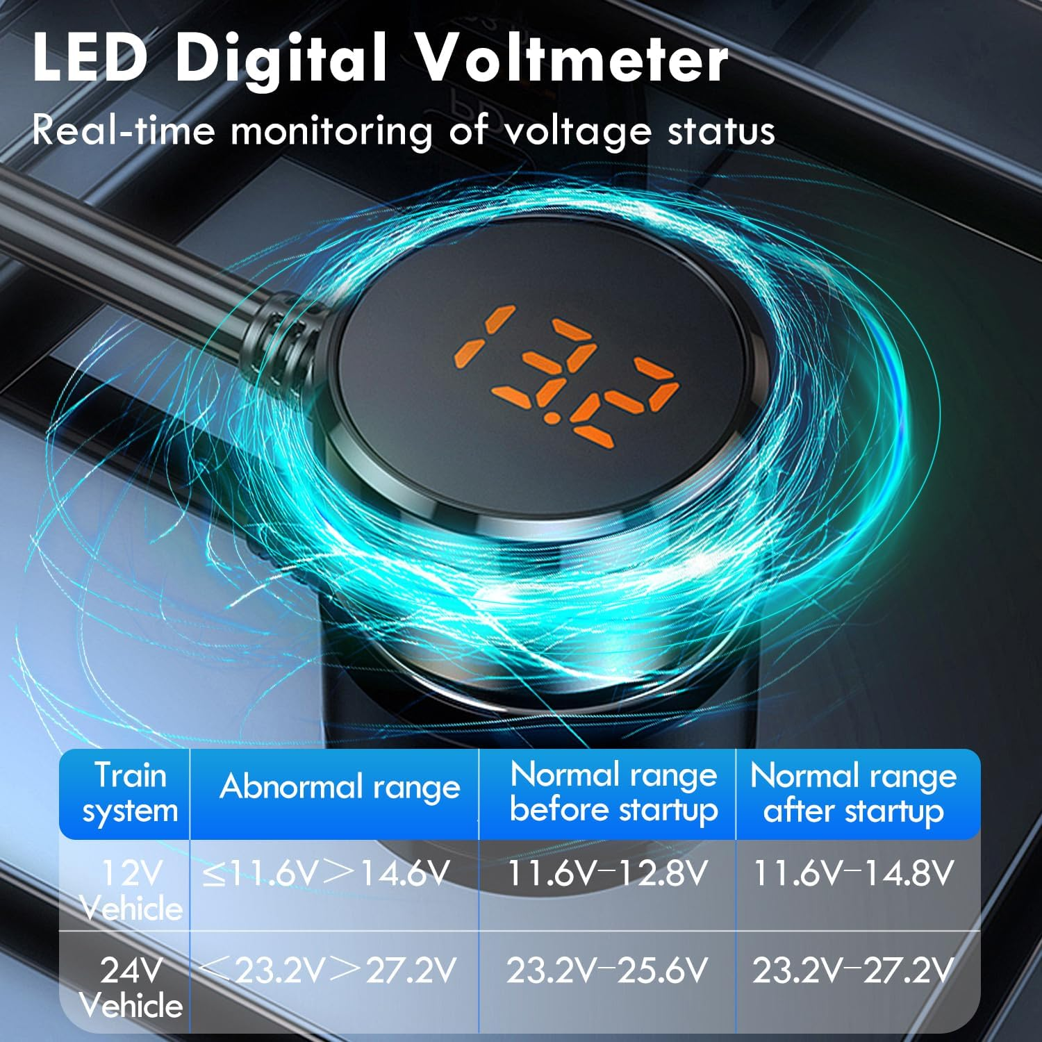 LED-Voltmeter zeigt 13,2V. Tabelle zeigt Spannungsbereiche für Züge.
