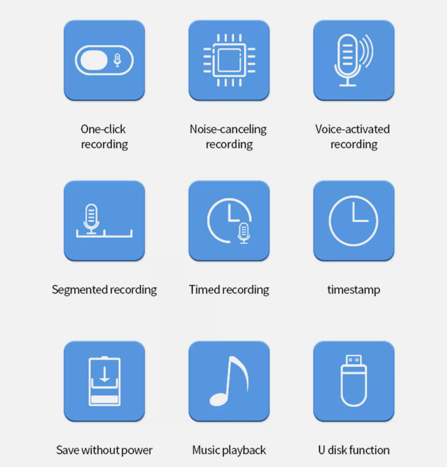 Symbole für Aufnahme, Rauschunterdrückung, Sprachaktivierung, Segmentierung, Zeitsteuerung, Zeitstempel, Speichern, Musikwiedergabe, USB.