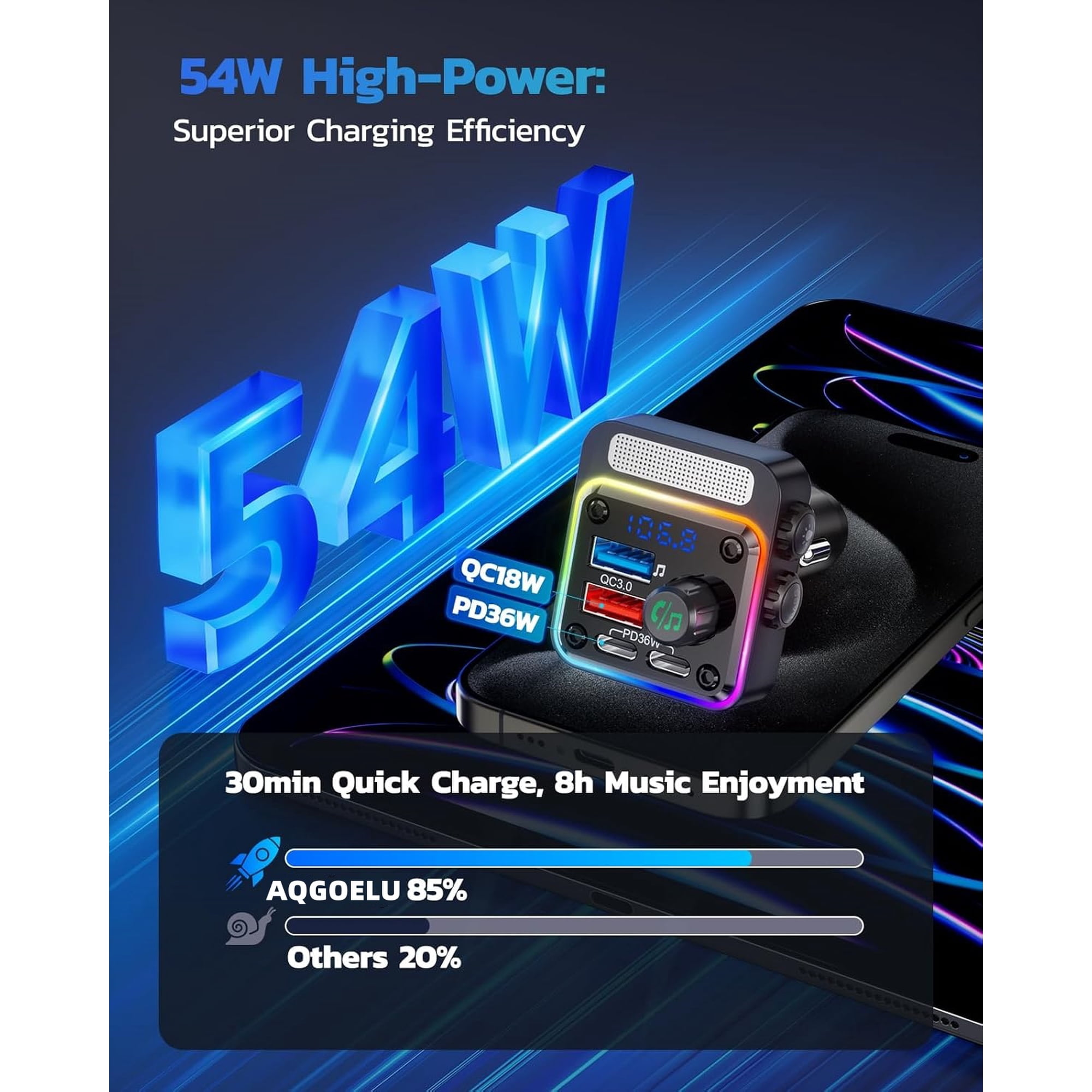 54W Ladeadapter auf Smartphone, lädt QC18W/PD36W. 30 Min Schnellladung.