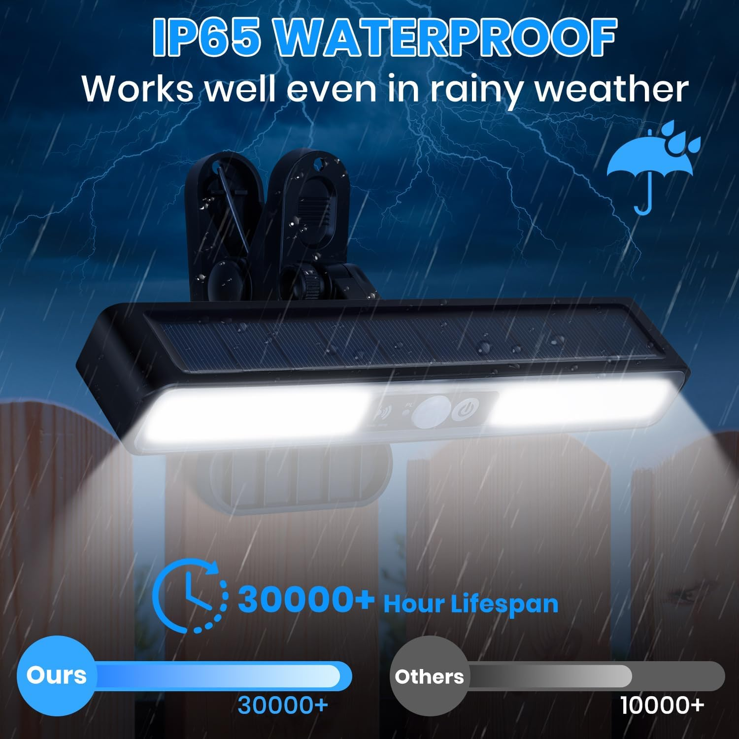 IP65 wasserdichte Solarleuchte am Zaun, funktioniert bei Regen. 30000+ Std. Lebensdauer.