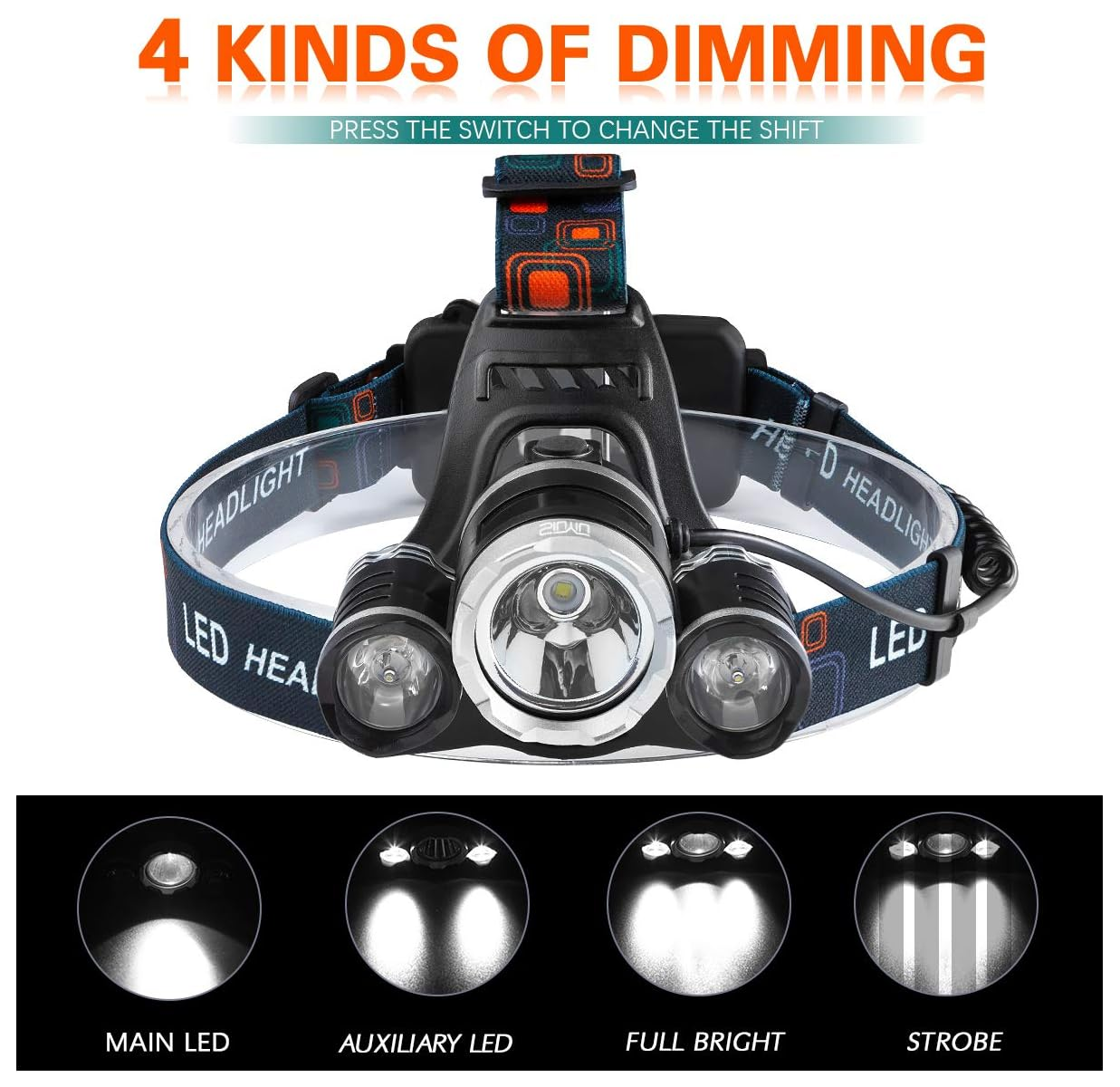 Stirnlampe mit 4 Dimmmodi: Haupt-LED, Hilfs-LED, Volle Helligkeit, Stroboskop.