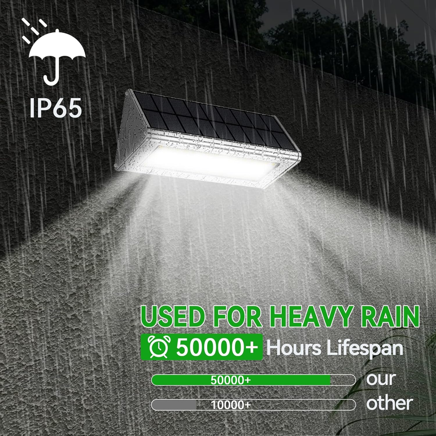 Solarleuchte mit IP65-Schutz bei starkem Regen, 50000+ Stunden Lebensdauer.