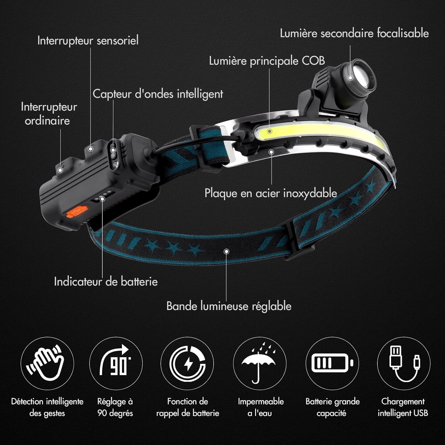 Stirnlampe mit COB-Hauptlicht, Sensor, USB-Ladung, 90-Grad-Einstellung und wasserdicht.