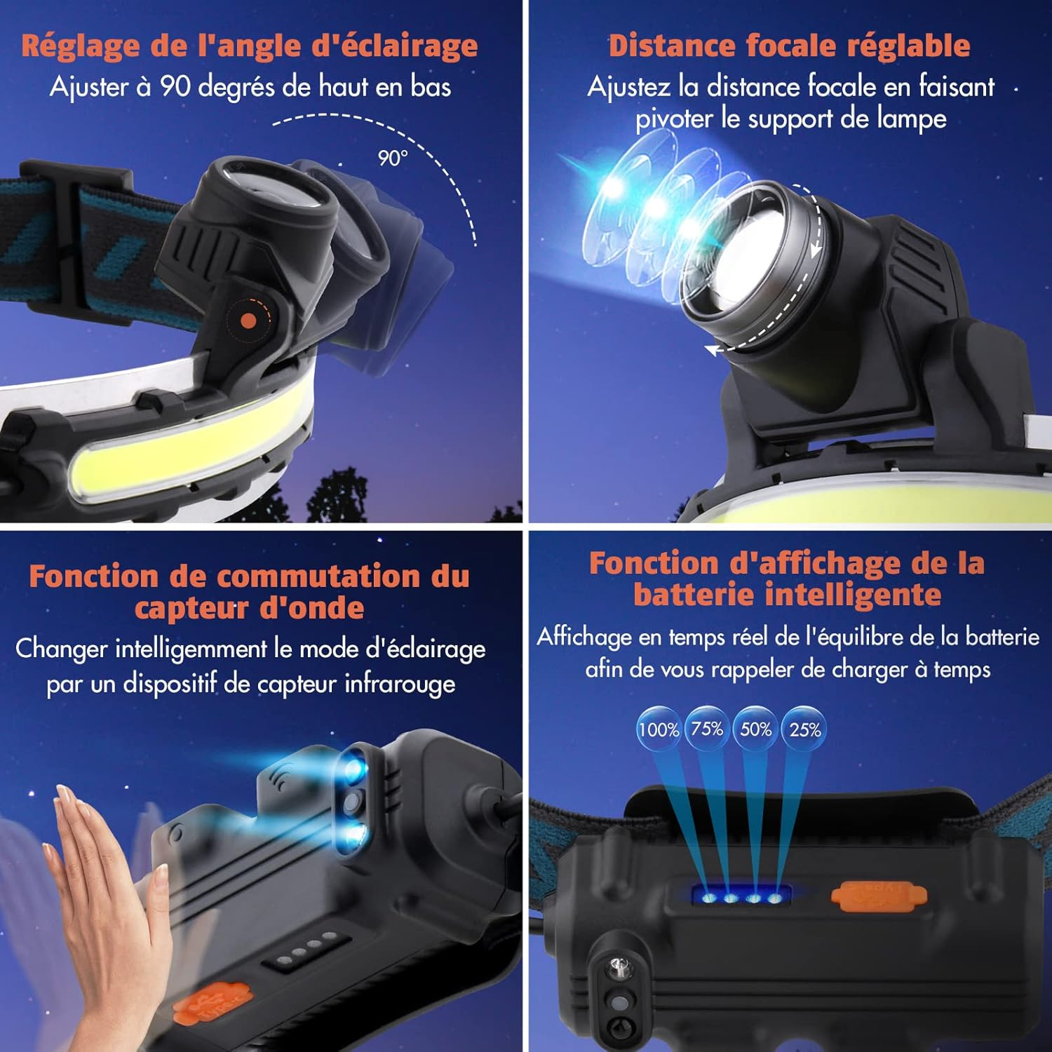 Stirnlampe mit einstellbarem Winkel, Fokus und Batteriestandsanzeige.