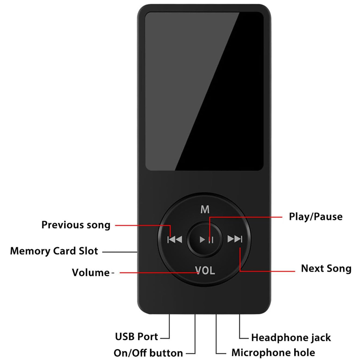 Ein schwarzer MP3-Player mit Tasten für Wiedergabe, Pause, nächster/vorheriger Song.