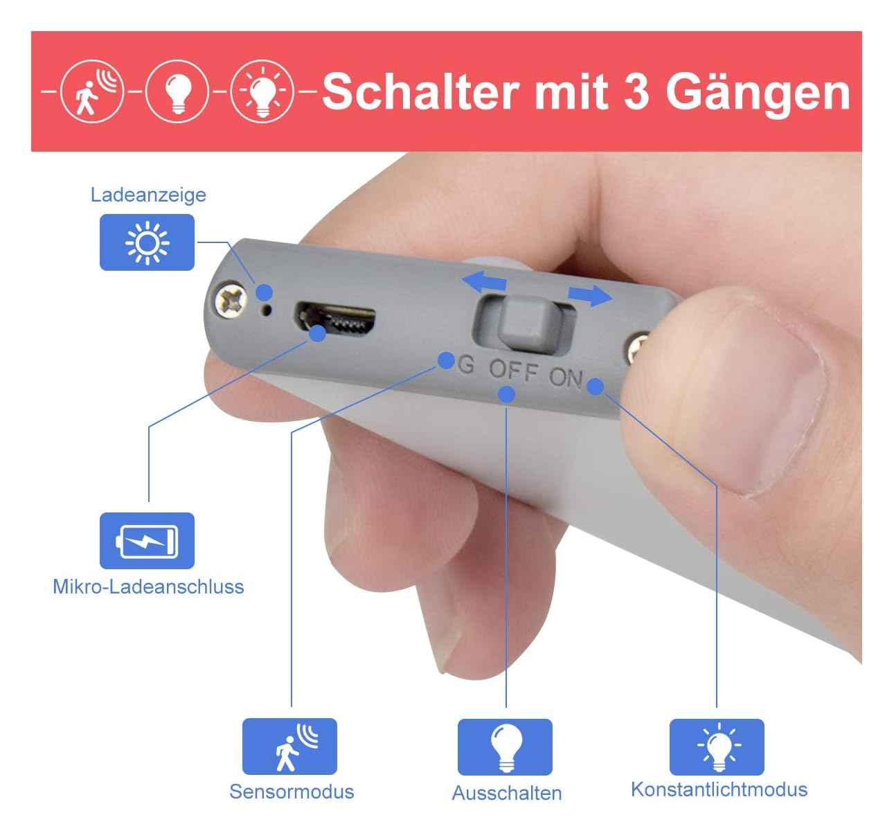 Grauer Schalter mit Mikro-USB, Ladeanzeige, Sensormodus, Ausschalten, Konstantlichtmodus.
