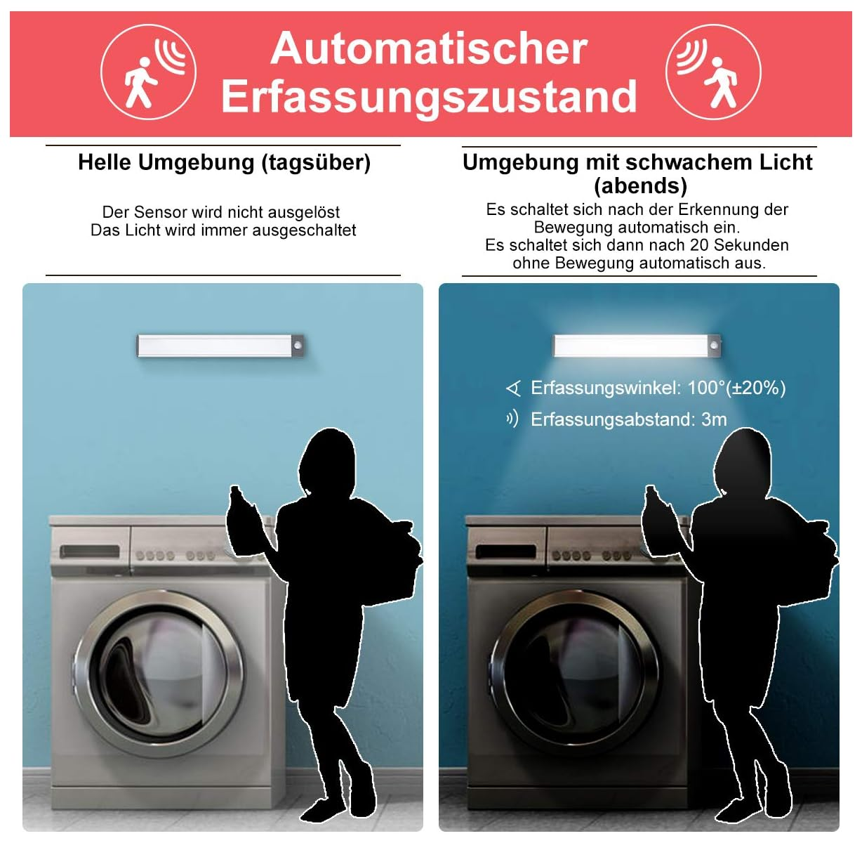 Zwei Szenarien: Sensor in heller Umgebung (links) und schwachem Licht (rechts).