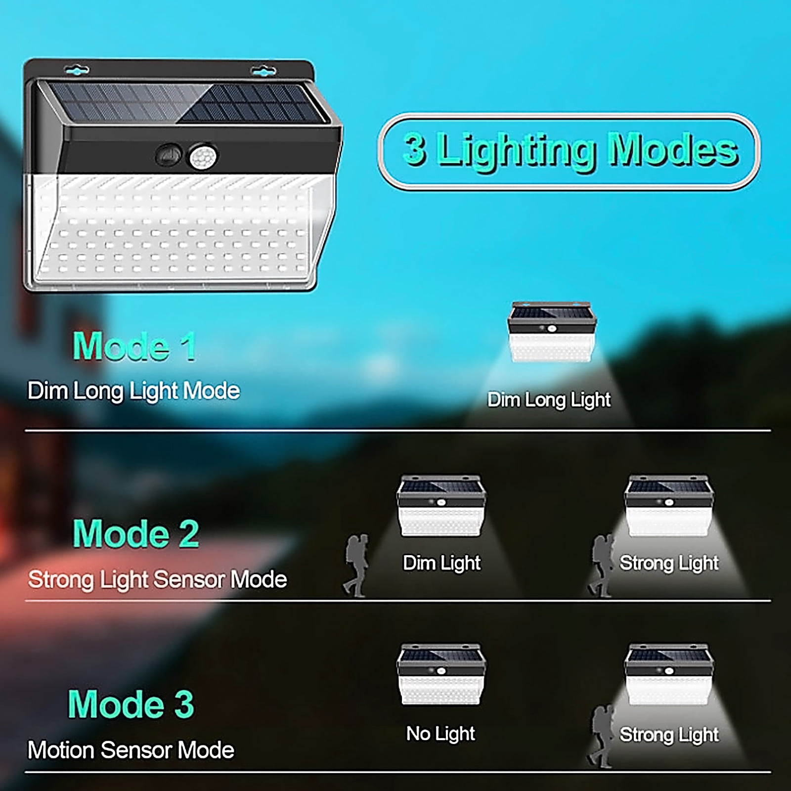 Solarleuchte mit 3 Beleuchtungsmodi: Dim Long, Dim Sensor, Motion Sensor.