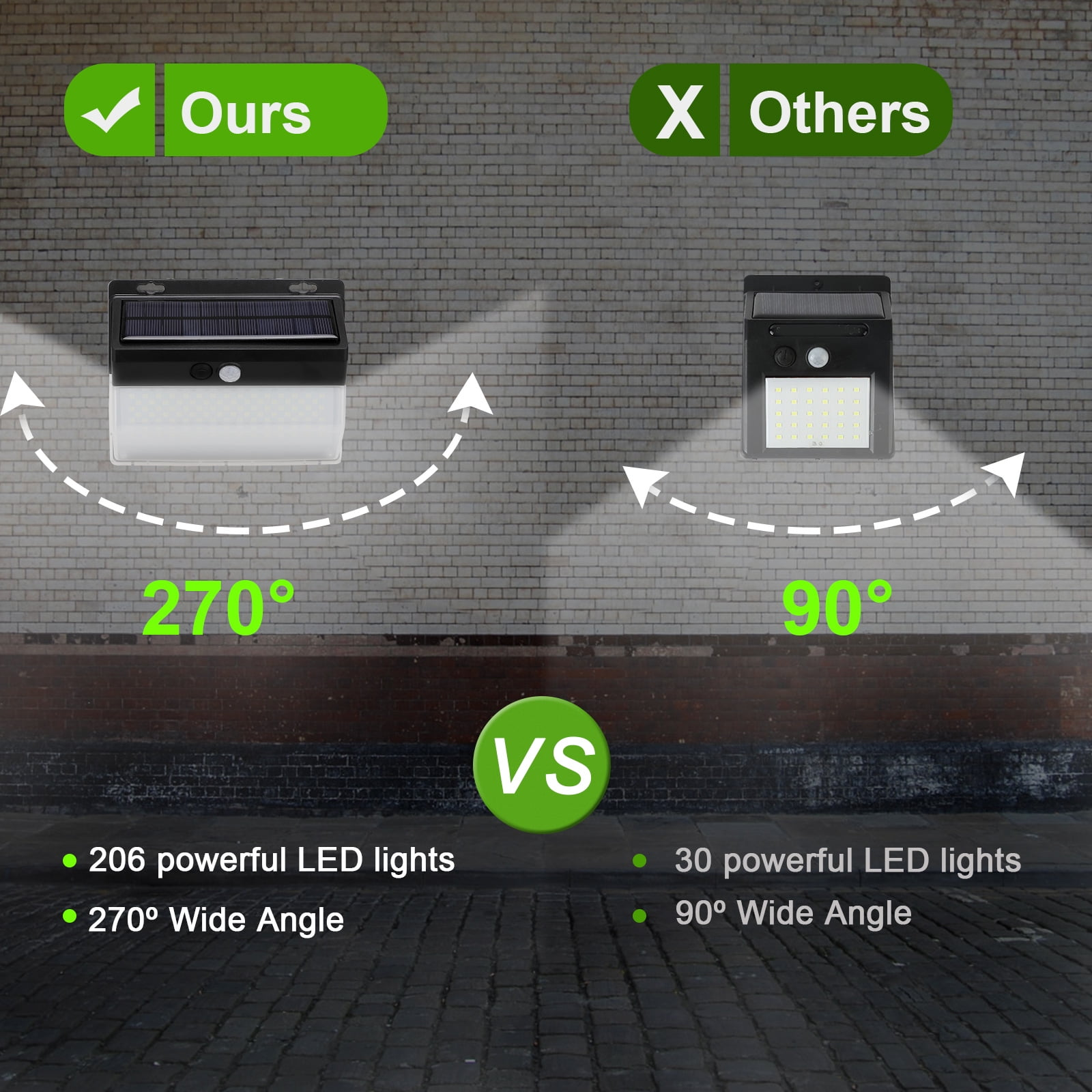 Vergleich von zwei Solarleuchten: eine mit 270° Winkel, 206 LEDs und eine mit 90° Winkel, 30 LEDs.