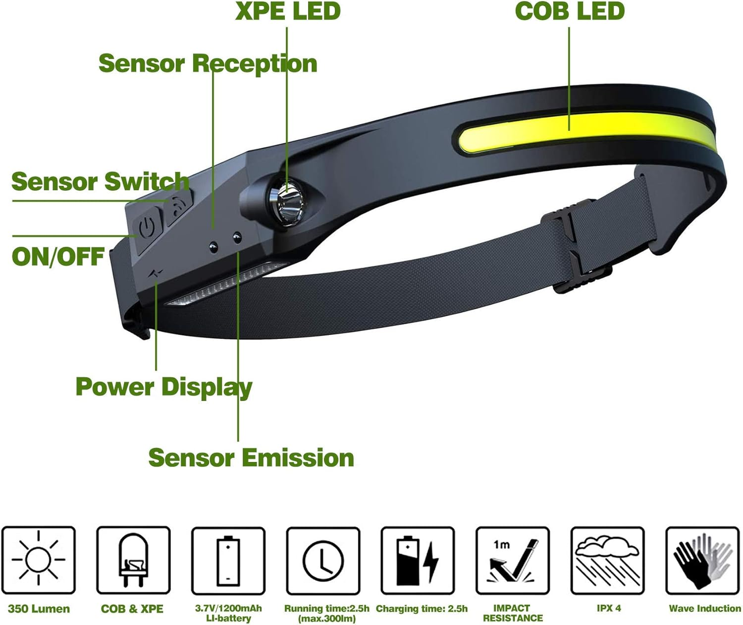 Stirnlampe mit XPE- und COB-LEDs, Sensorschalter, Ein/Aus, Power-Anzeige.