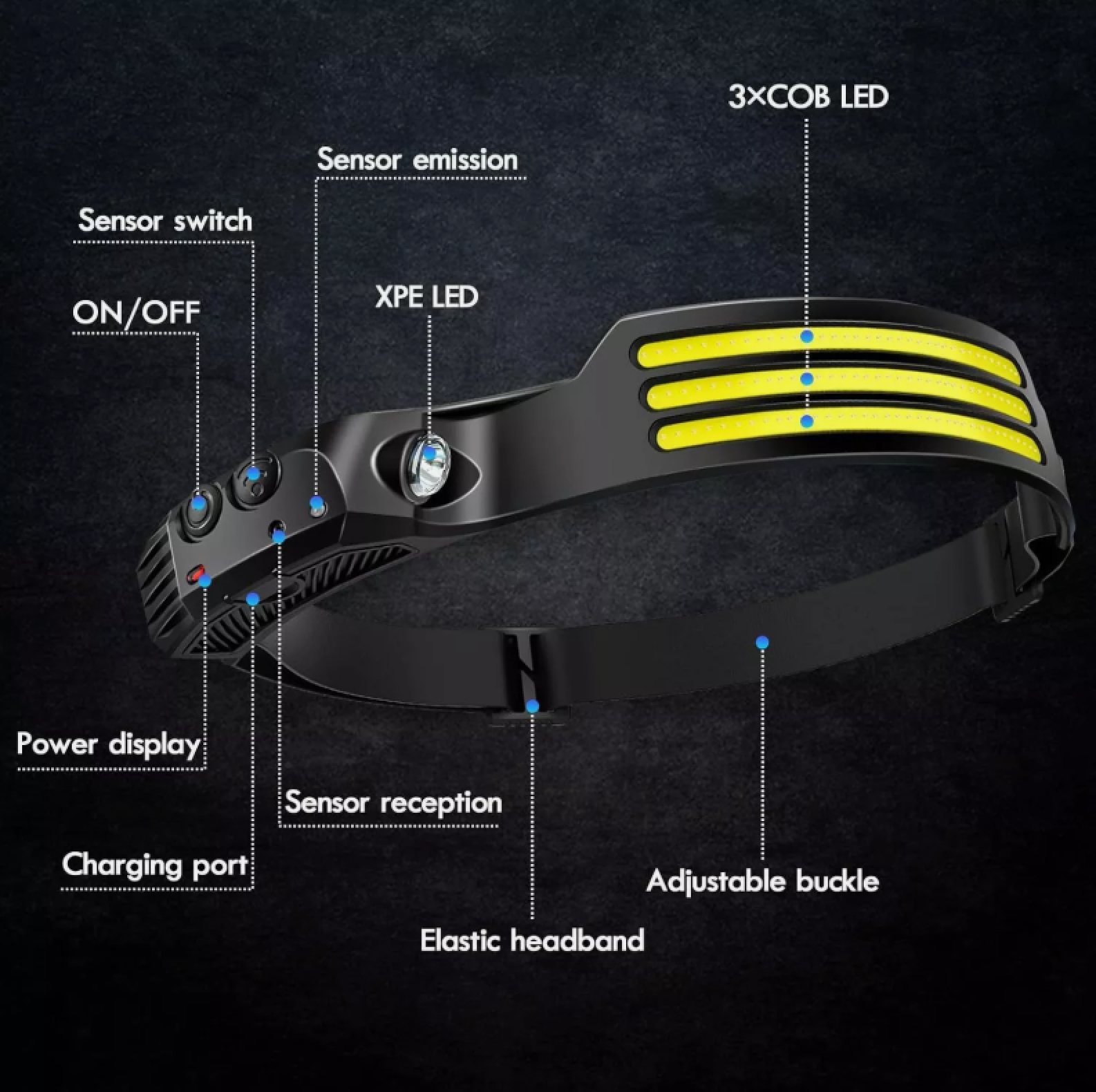Ein schwarzer Stirnlampe mit COB- und XPE-LEDs, EIN/AUS, Sensoren und verstellbarem Band.