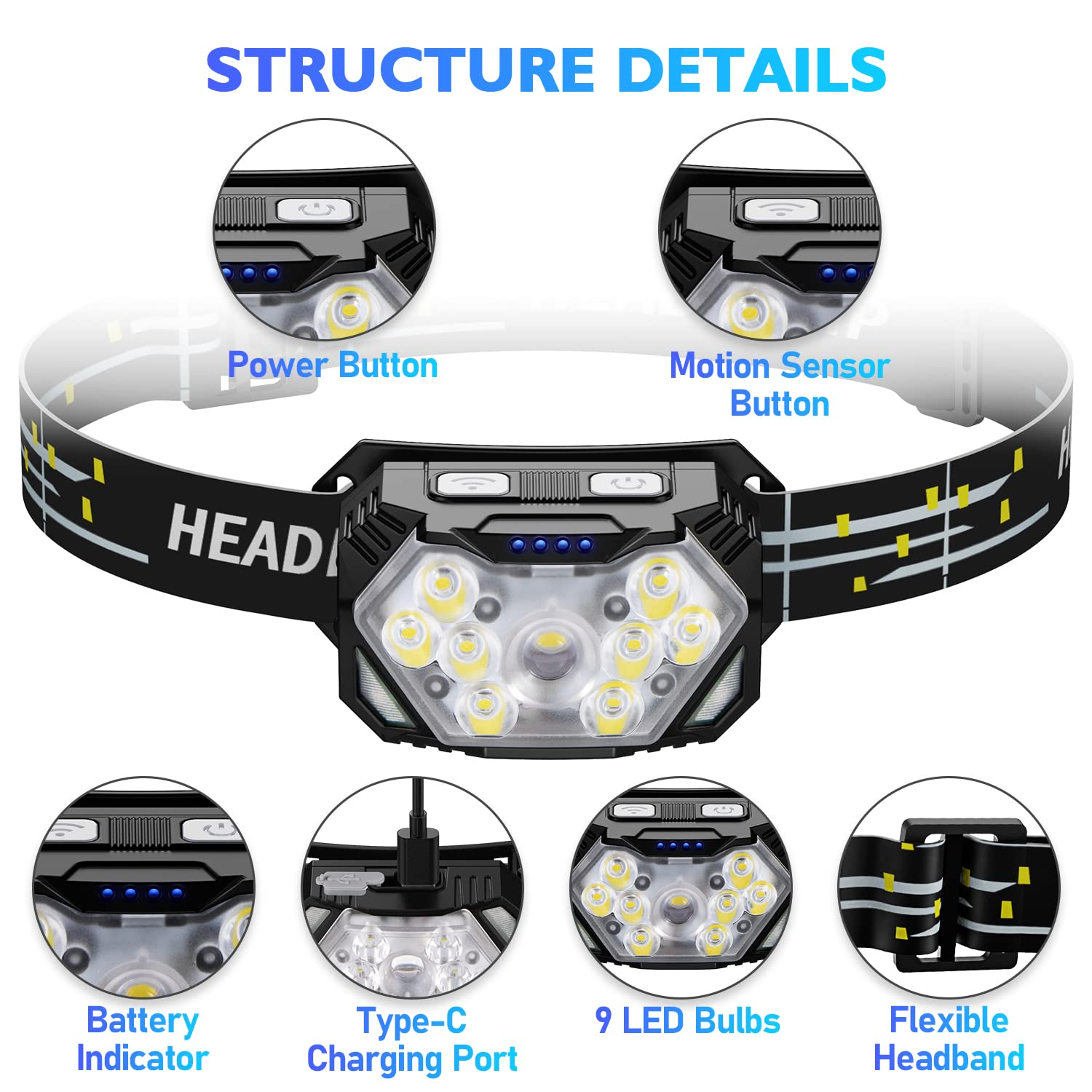 Stirnlampendetails: Strom, Bewegungssensor, Batterieanzeige, USB-C, 9 LEDs, flexibles Band.