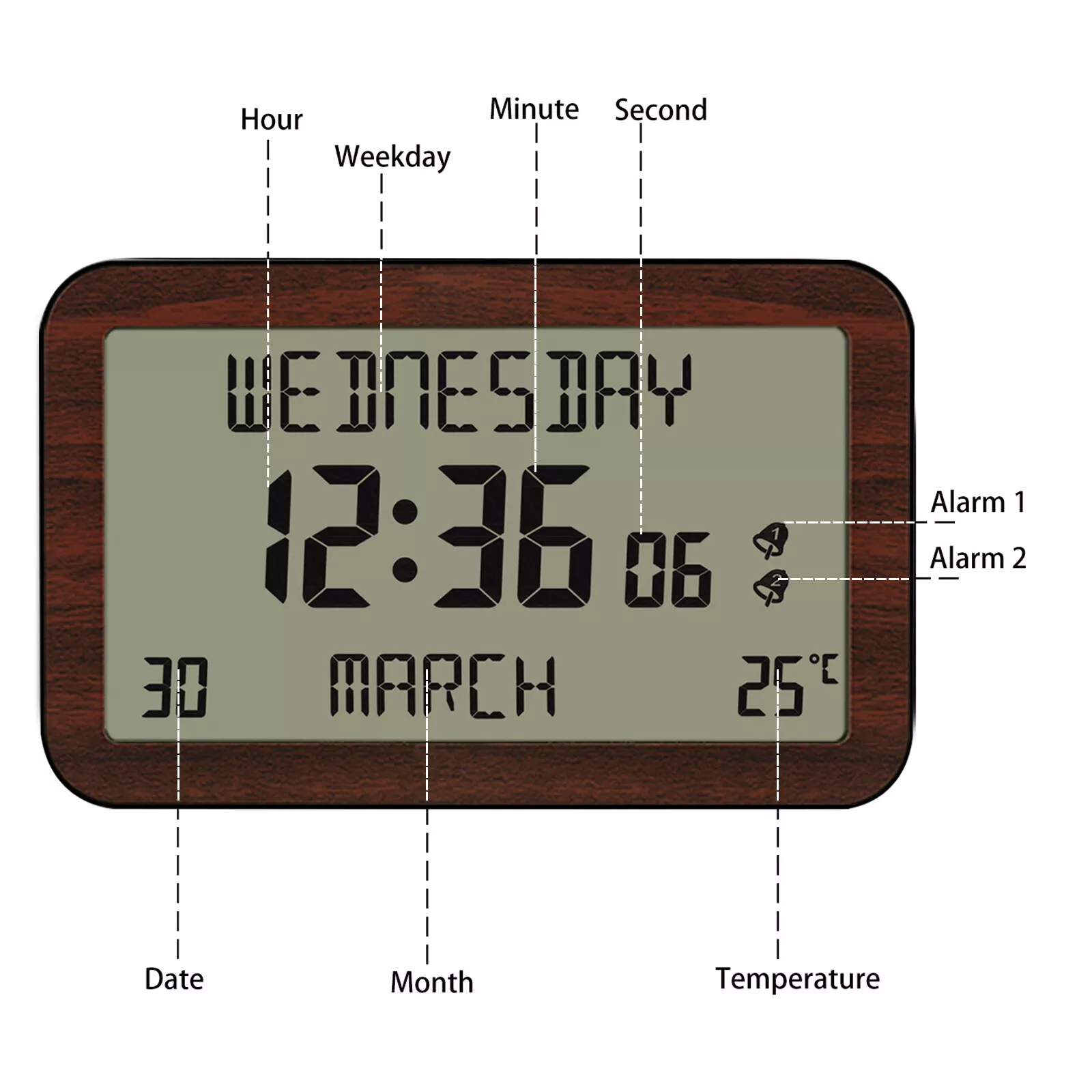 Digitaluhr zeigt Mittwoch, 30. März, 12:36 Uhr, 25°C und Alarm 1/2.